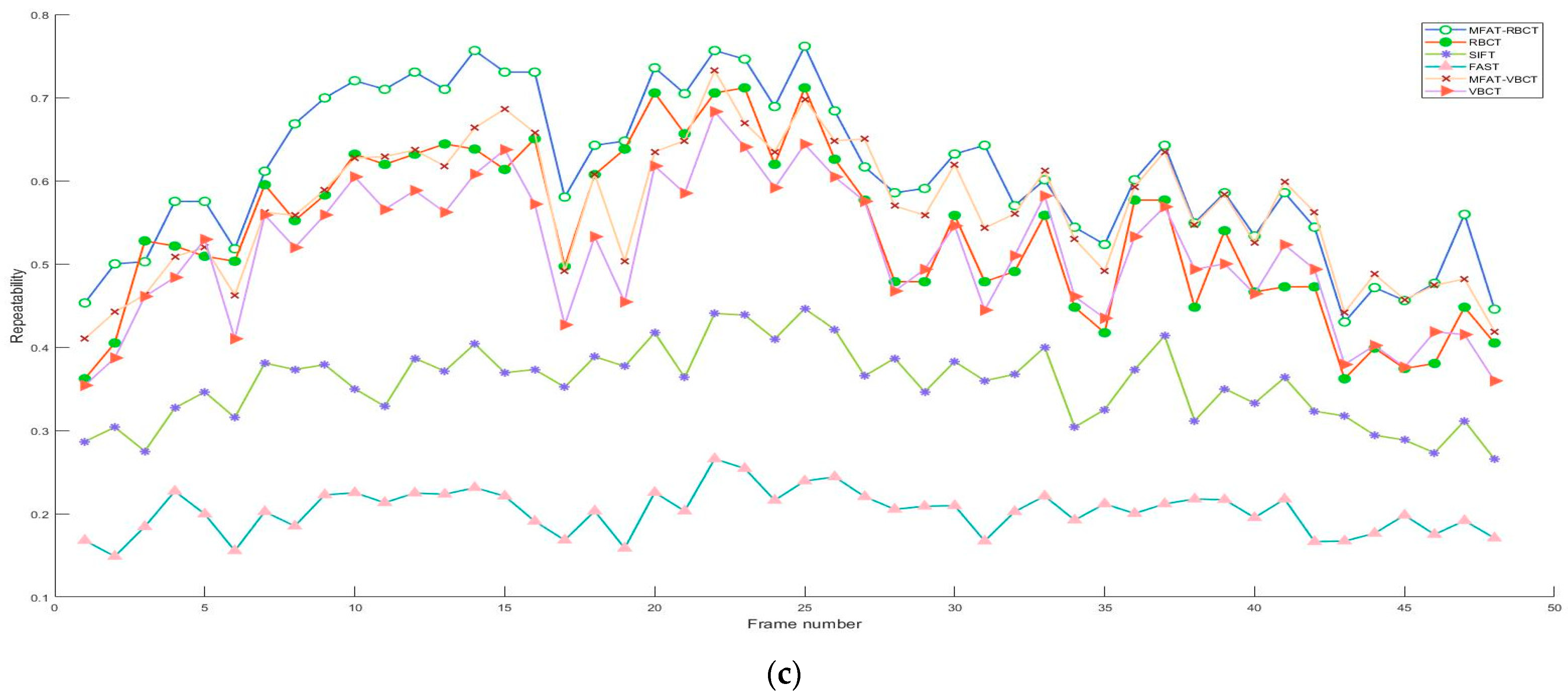 Sensors 24 01880 g012b