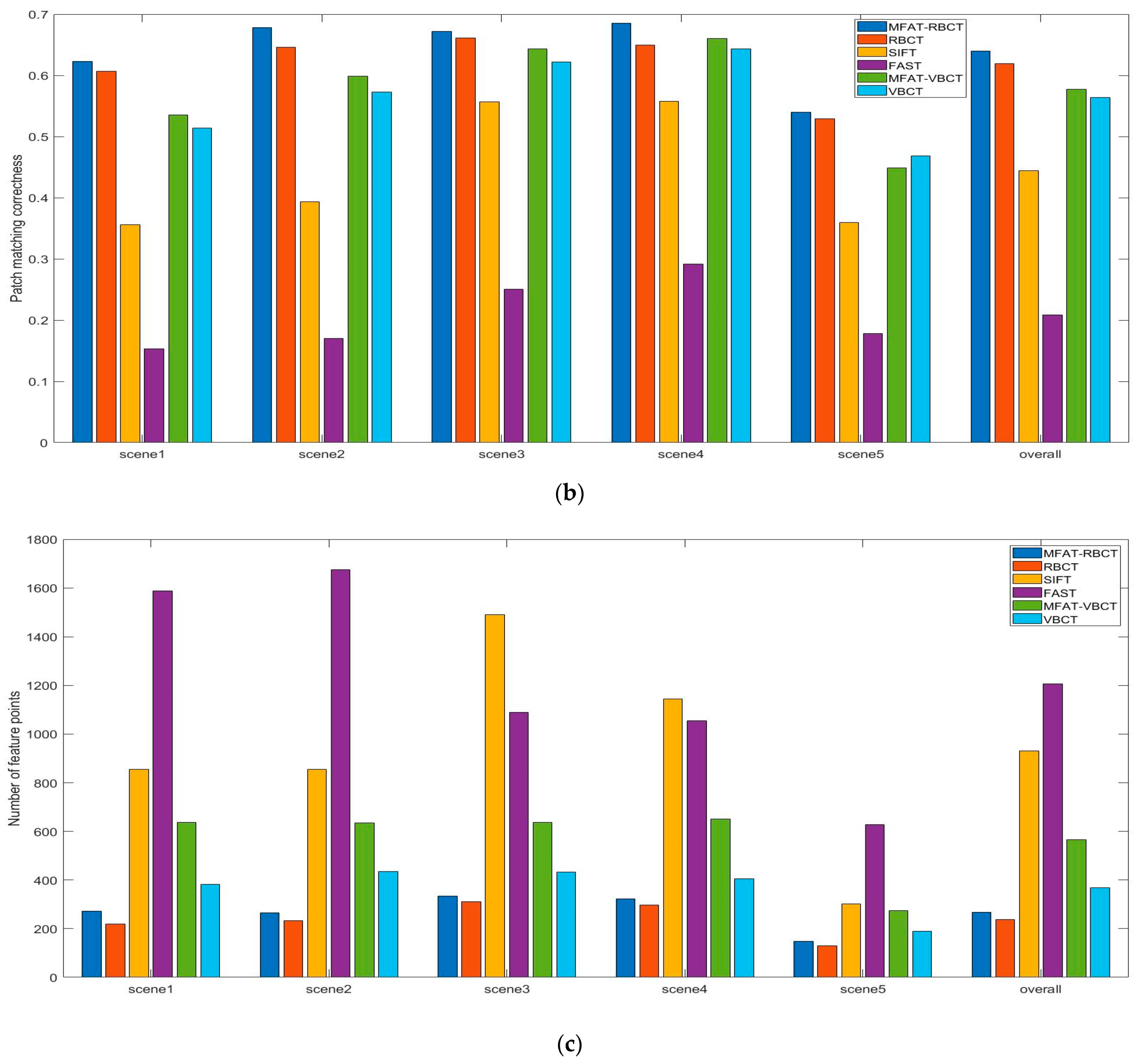 Sensors 24 01880 g013b