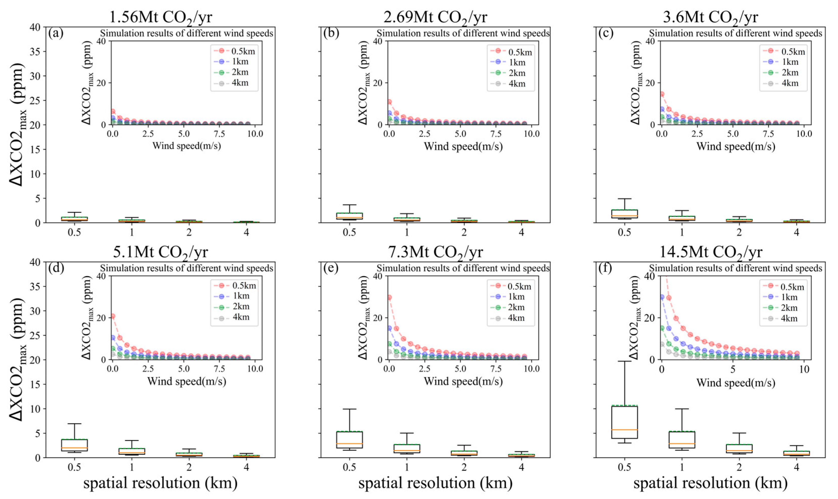 Sensors 24 01881 g006