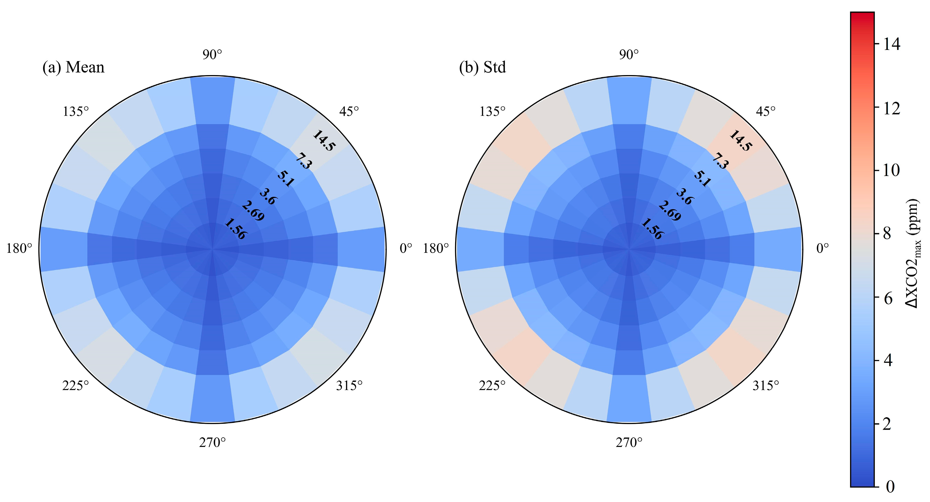 Sensors 24 01881 g007