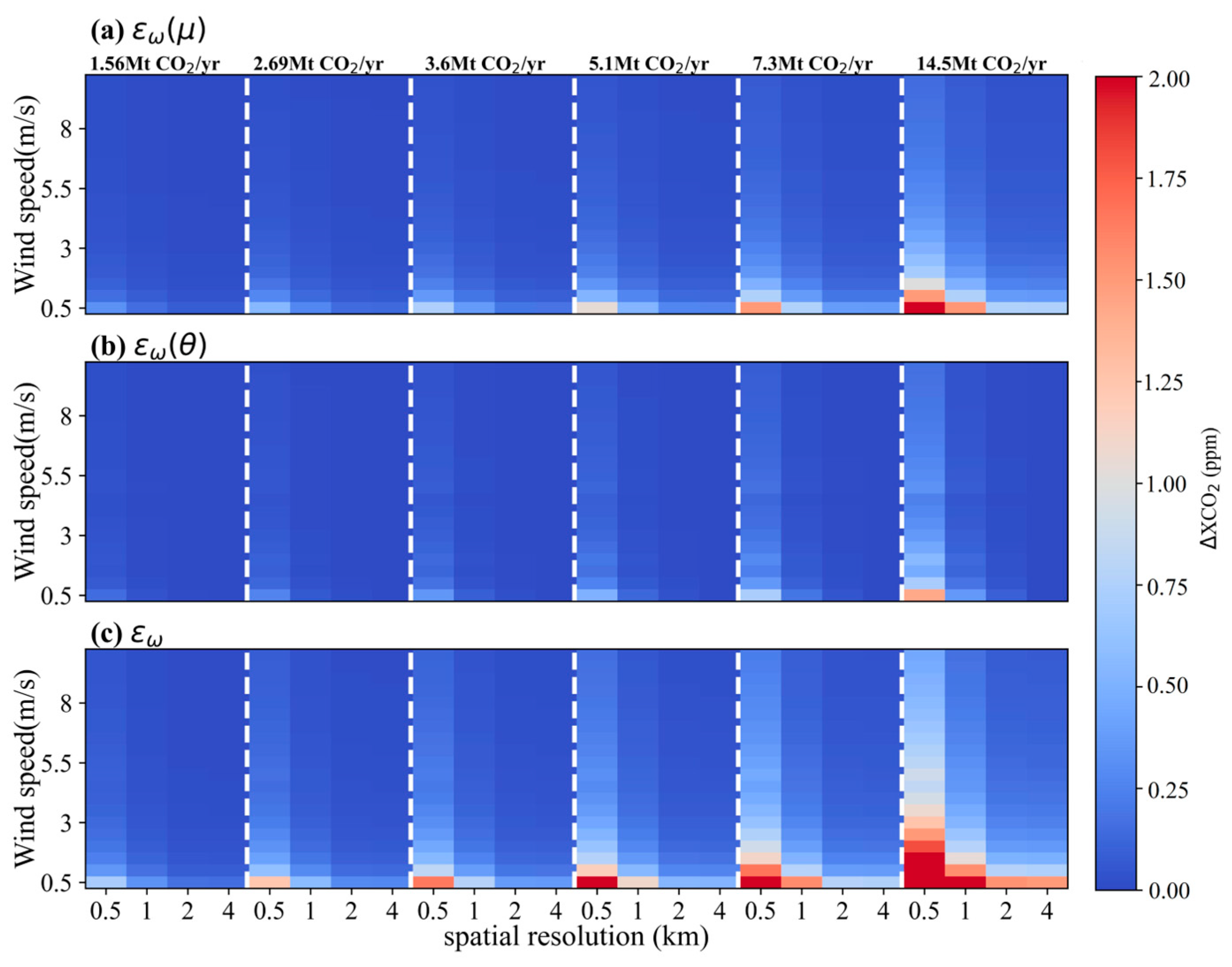 Sensors 24 01881 g010