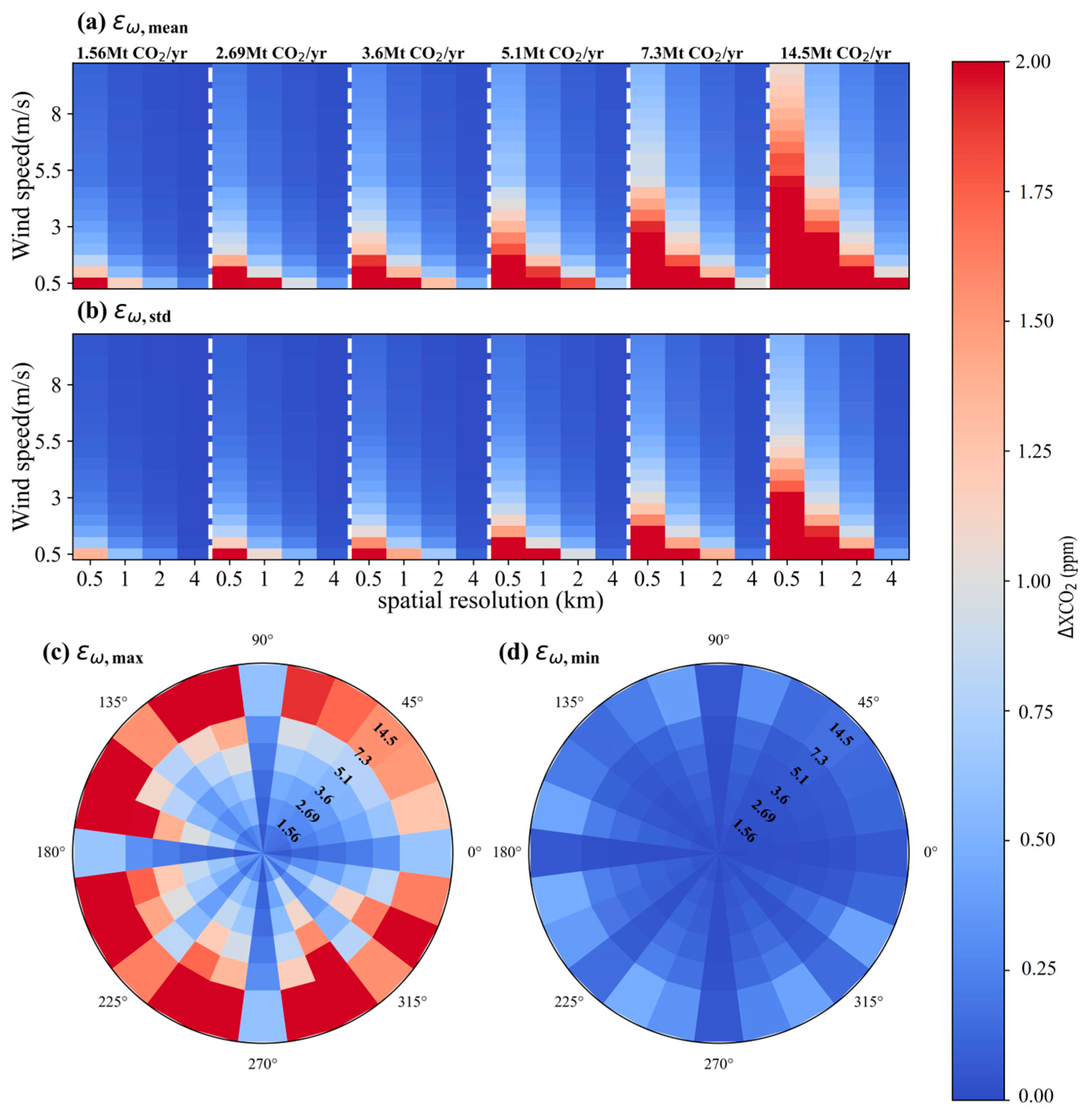 Sensors 24 01881 g011