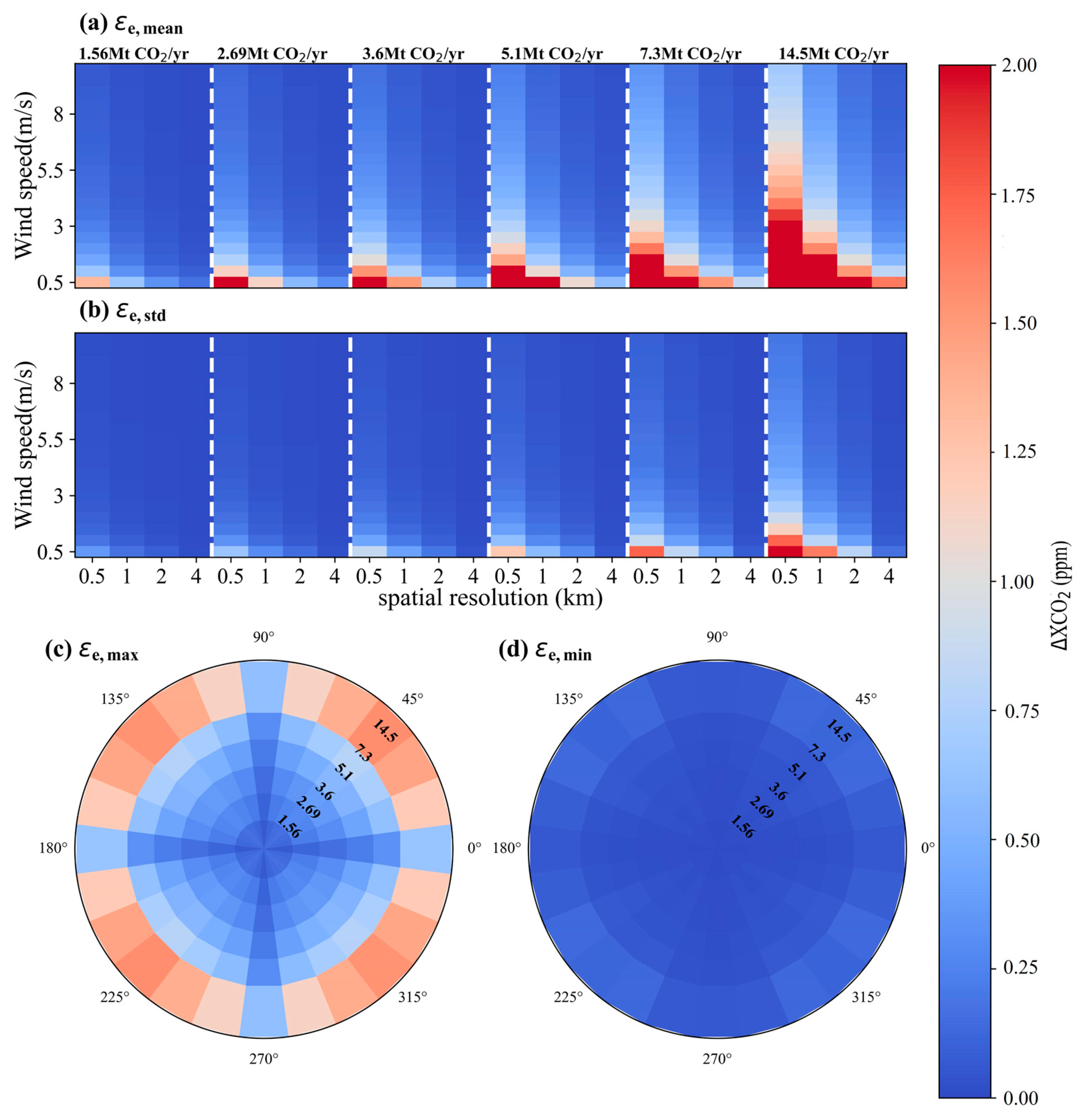 Sensors 24 01881 g012