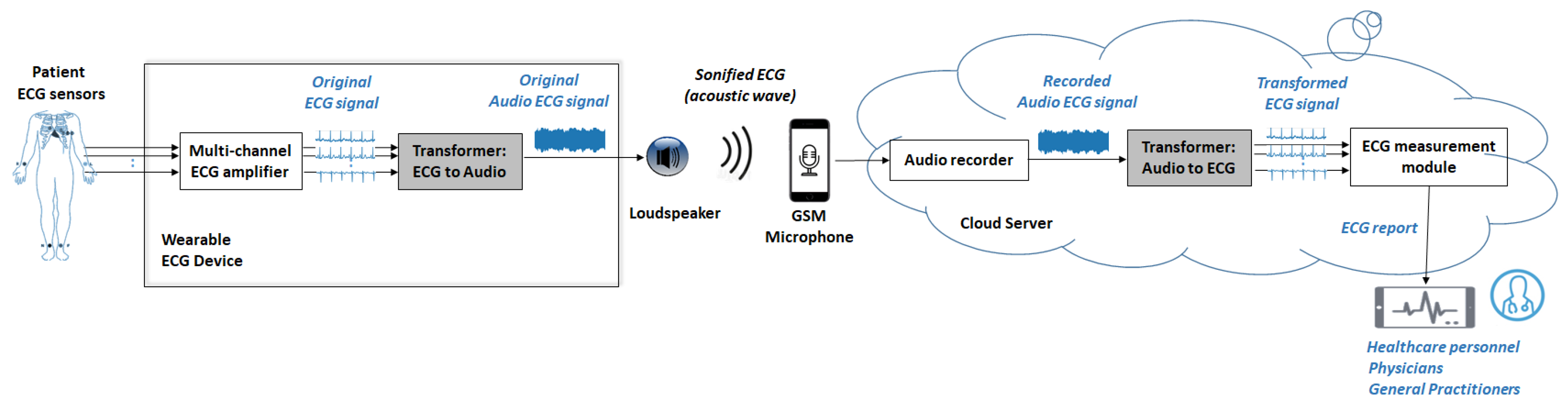 Sensors 24 01883 g001