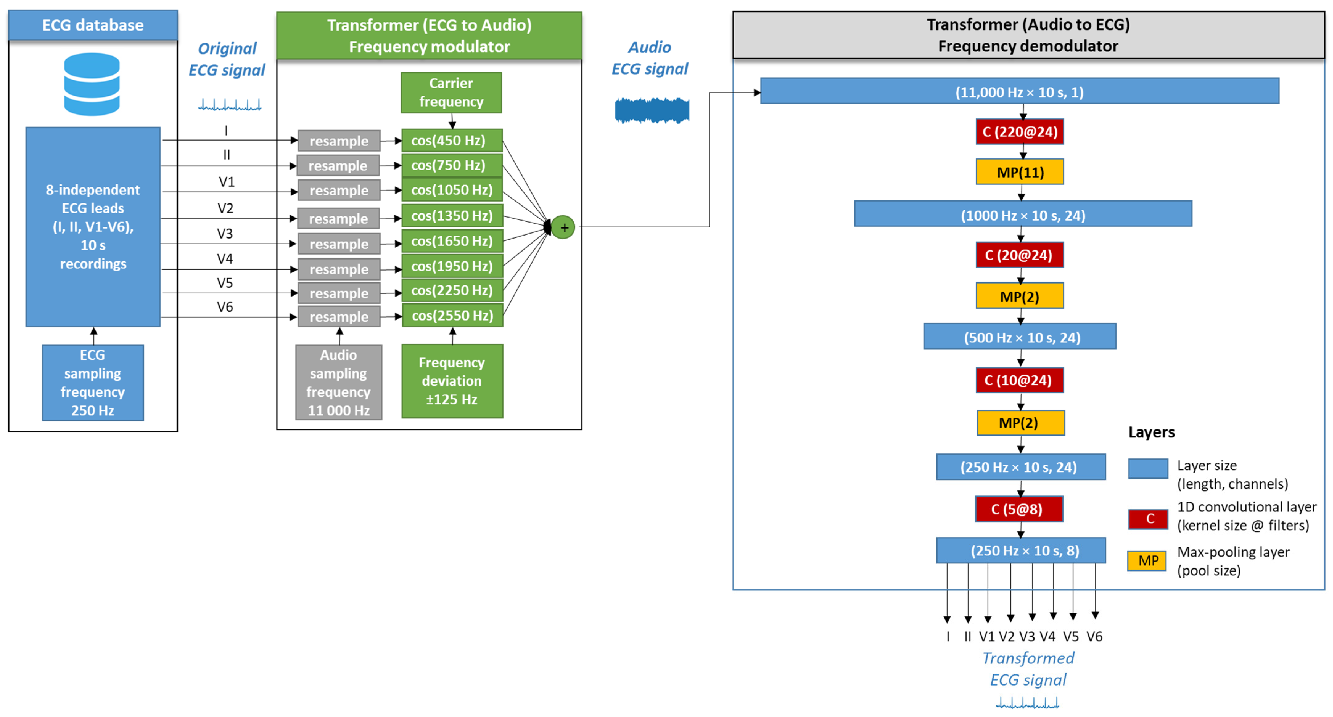 Sensors 24 01883 g003