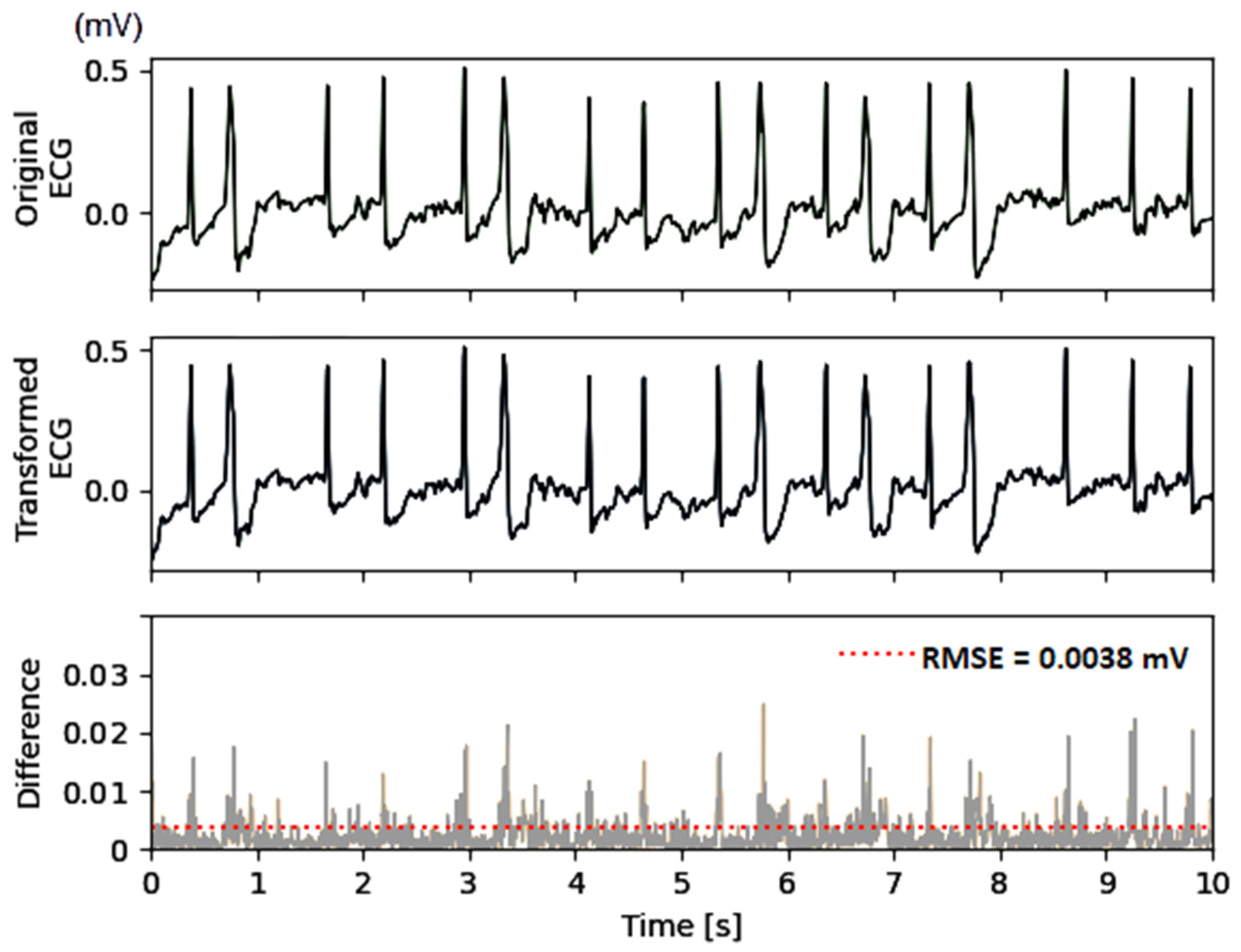 Sensors 24 01883 g006