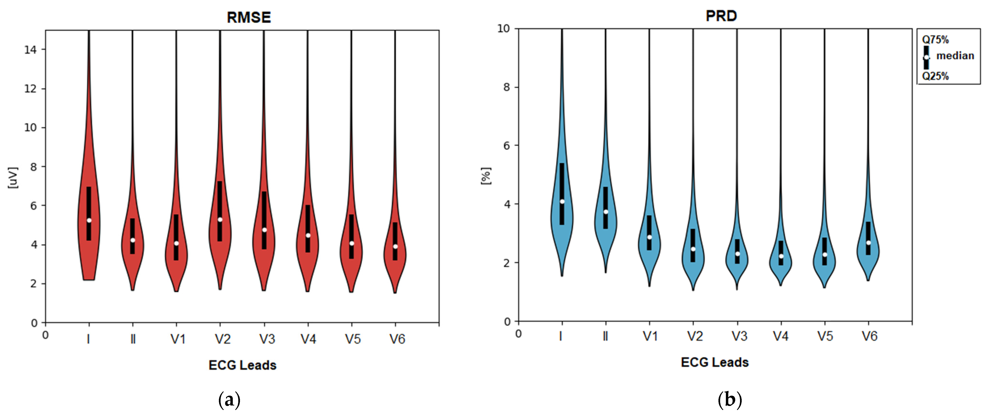 Sensors 24 01883 g007