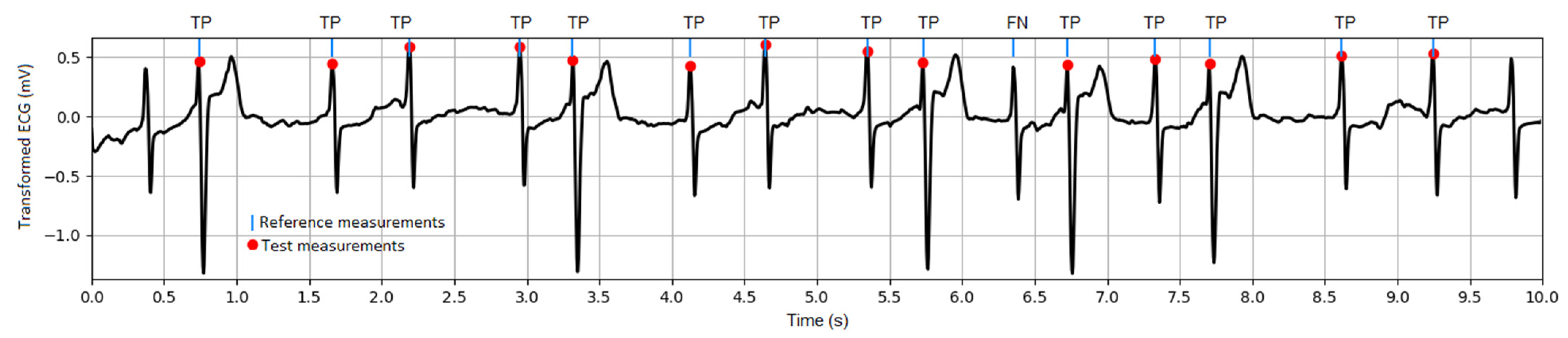 Sensors 24 01883 g008