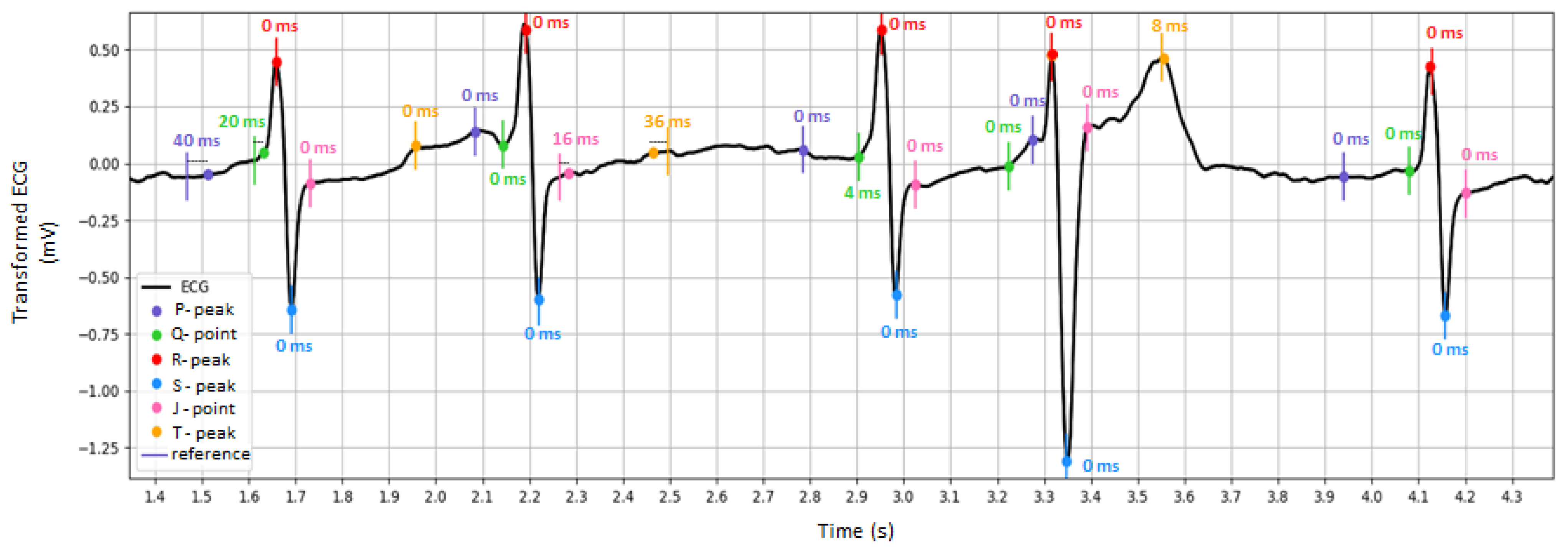 Sensors 24 01883 g009
