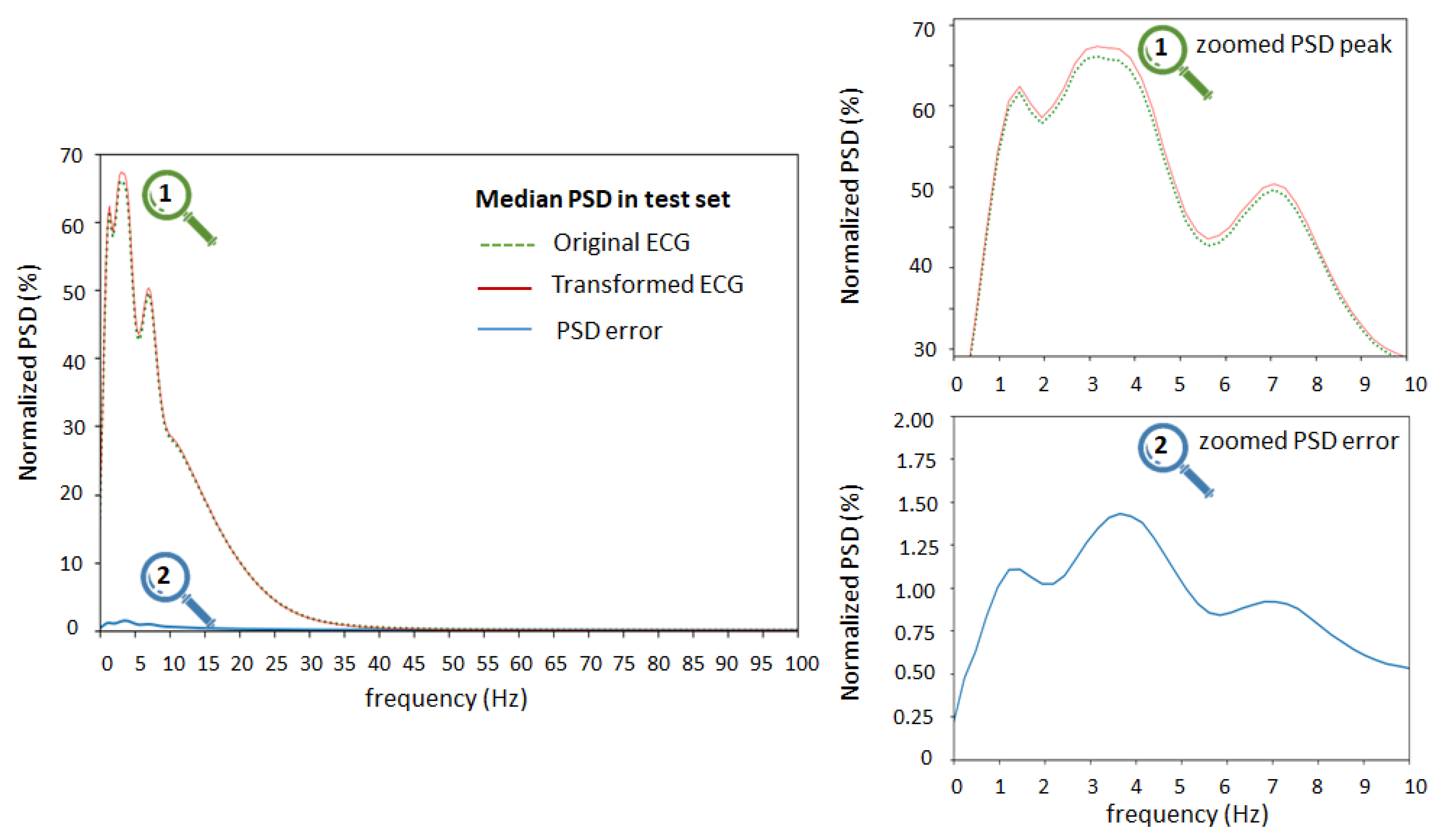Sensors 24 01883 g010