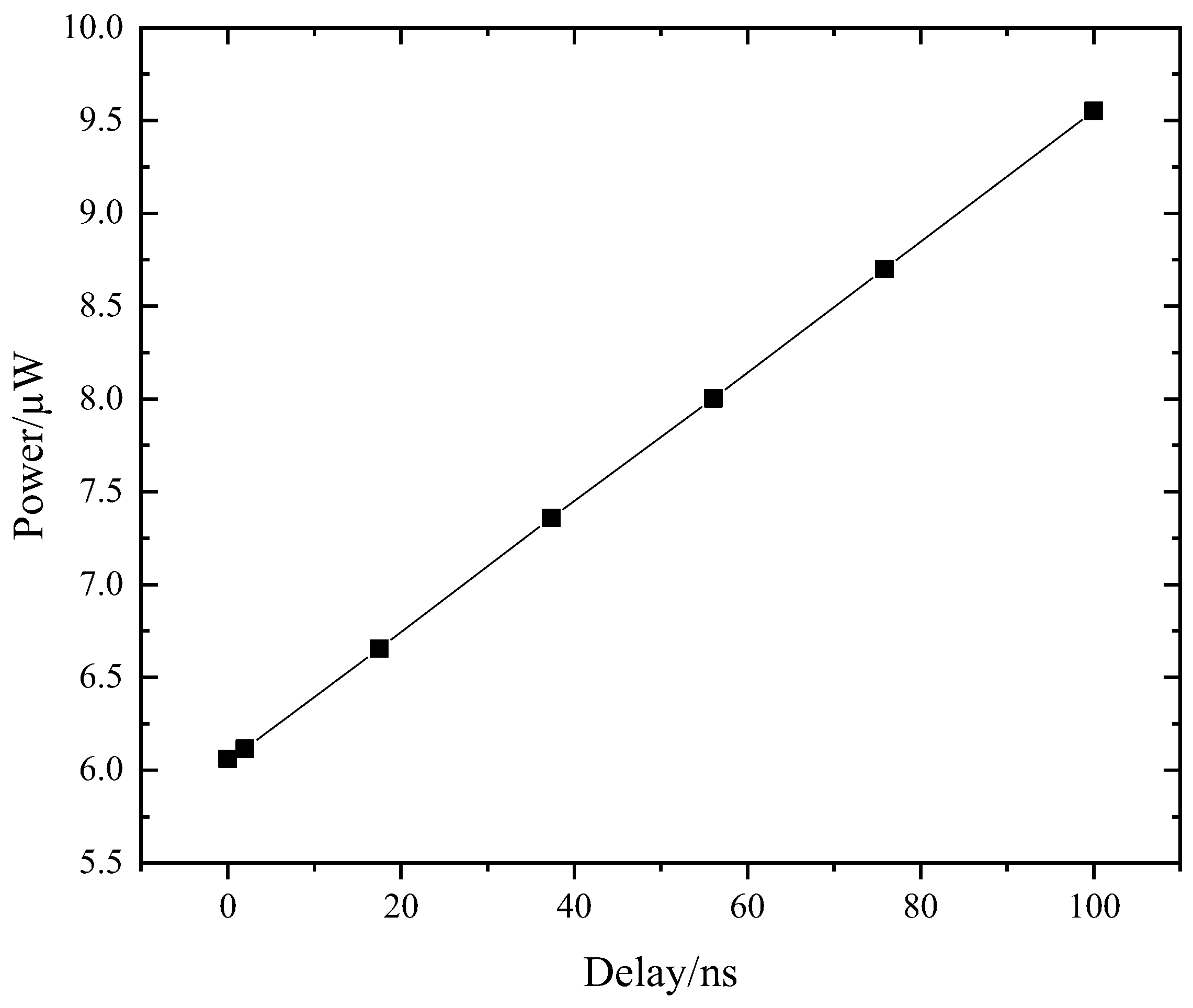 Sensors 24 01886 g010