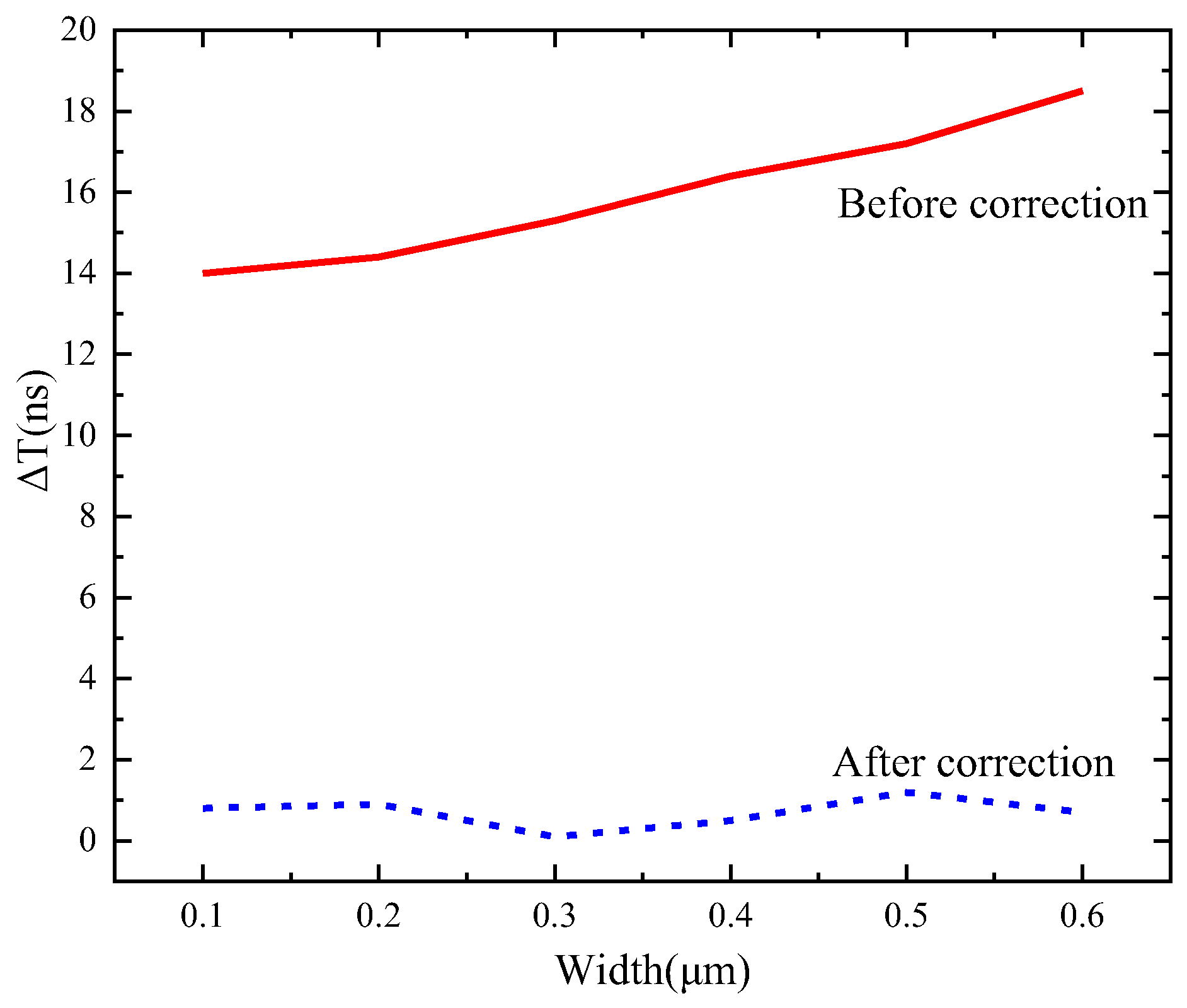 Sensors 24 01886 g015