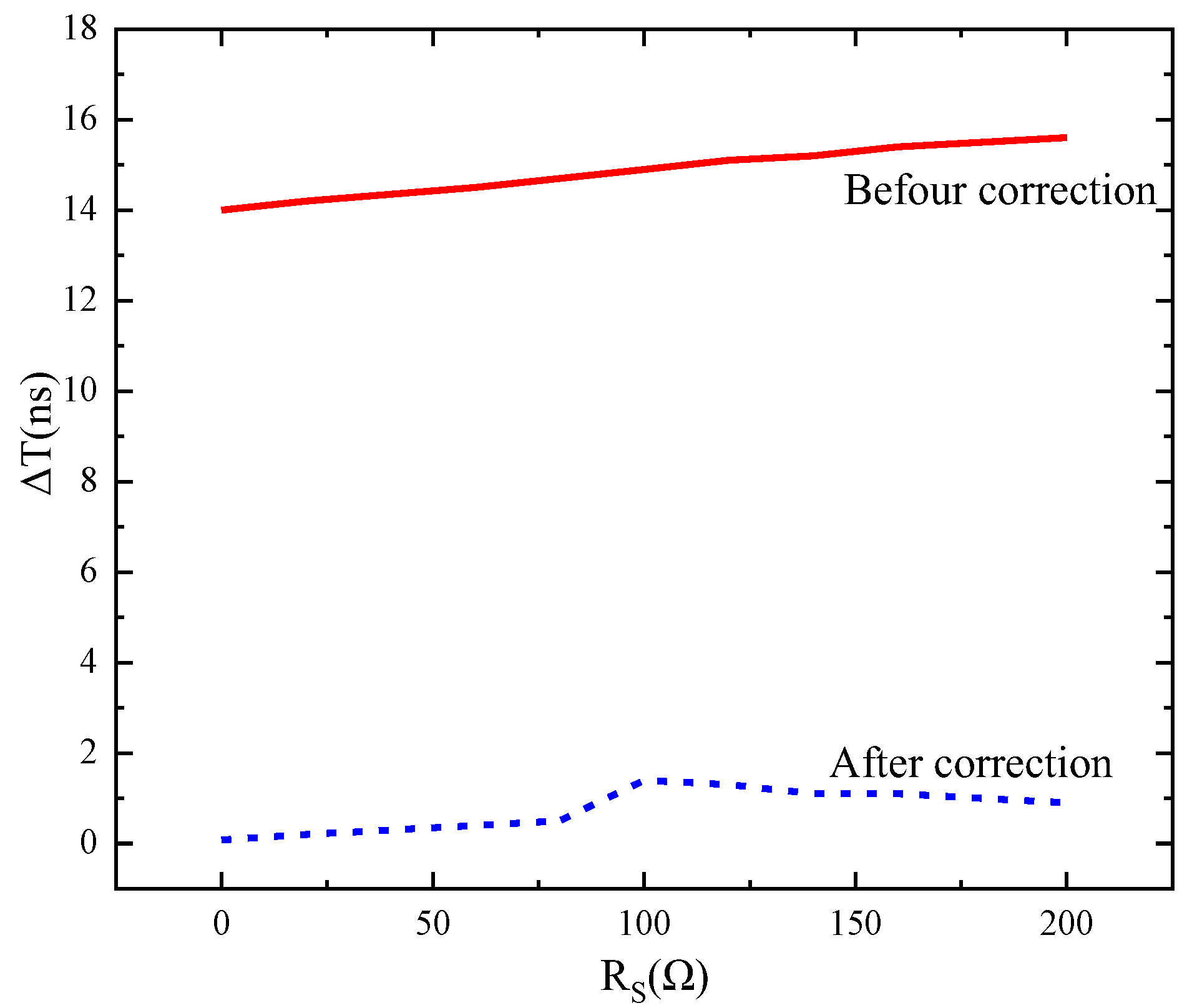 Sensors 24 01886 g016