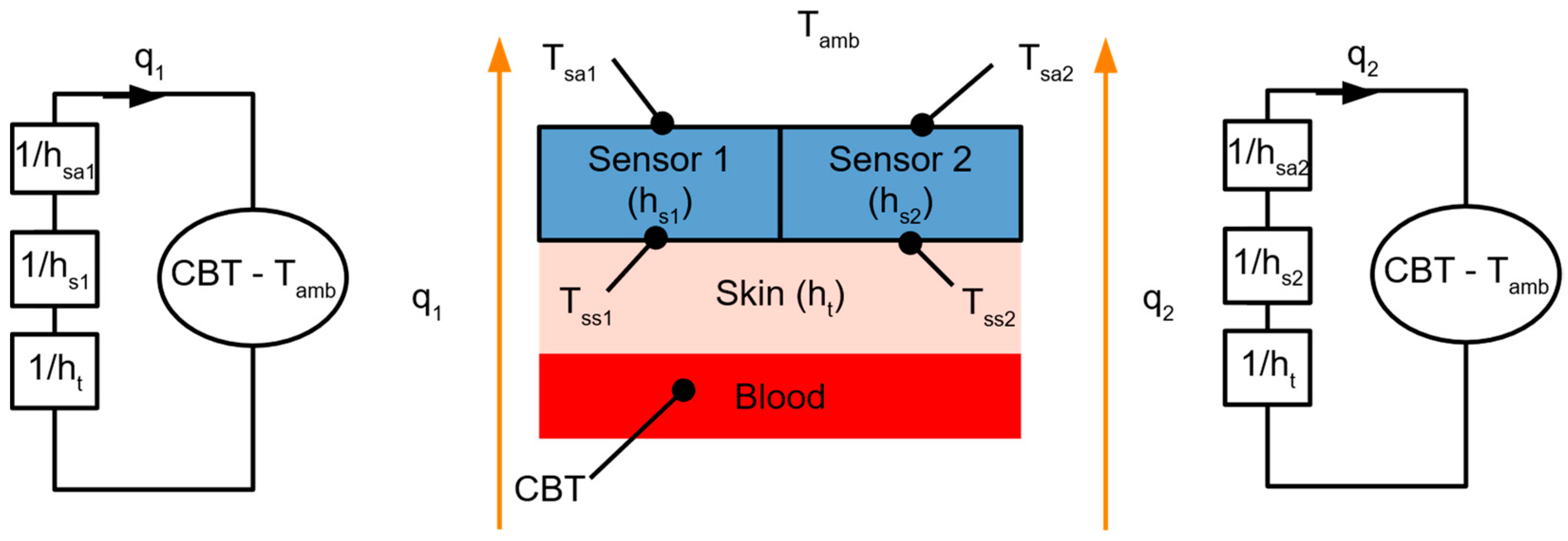 Sensors 24 01887 g001