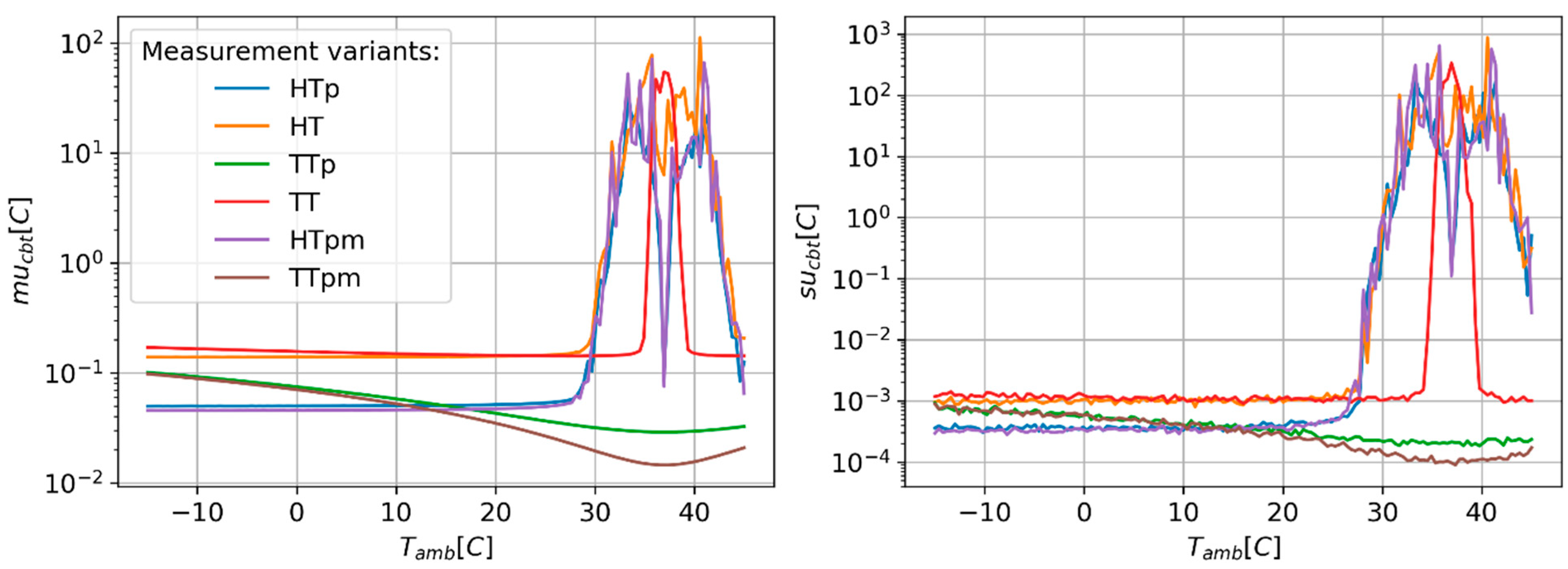Sensors 24 01887 g002