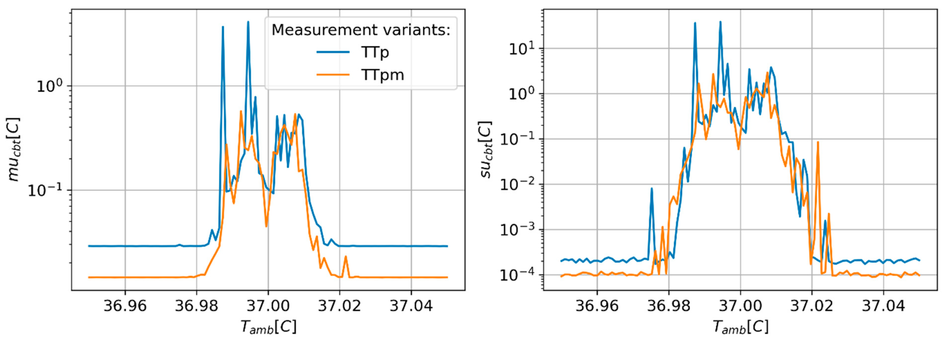 Sensors 24 01887 g004