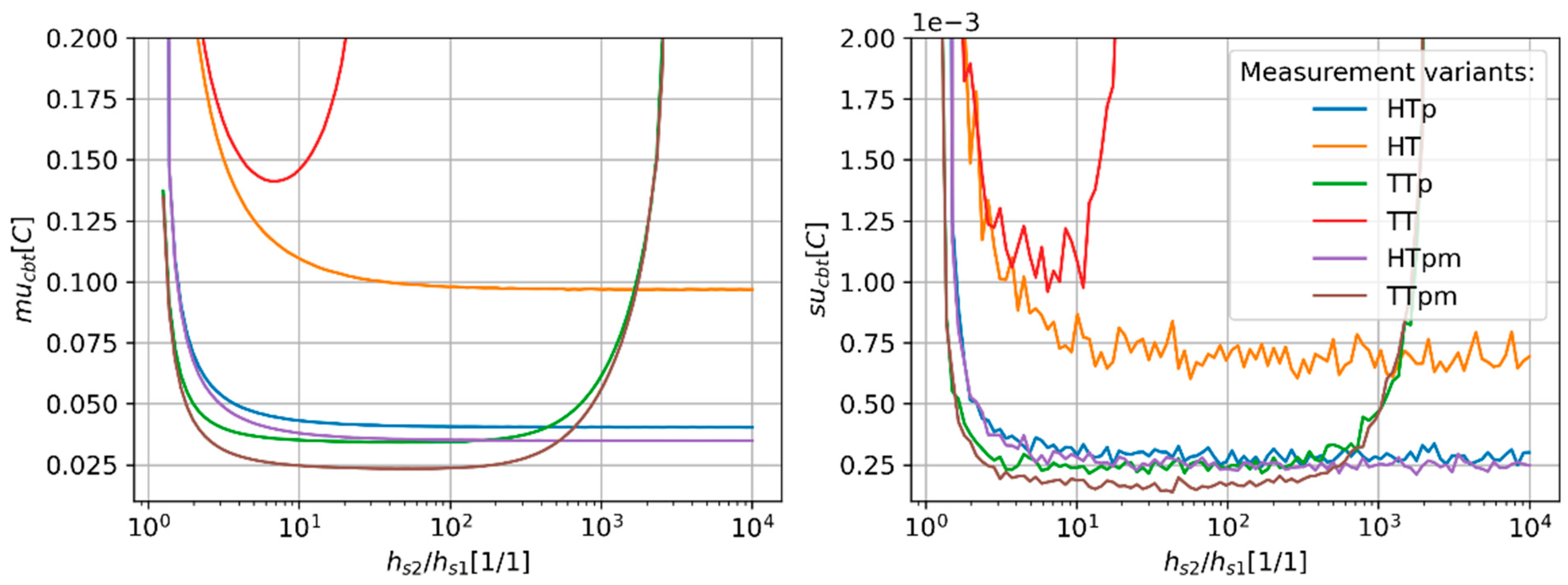 Sensors 24 01887 g006