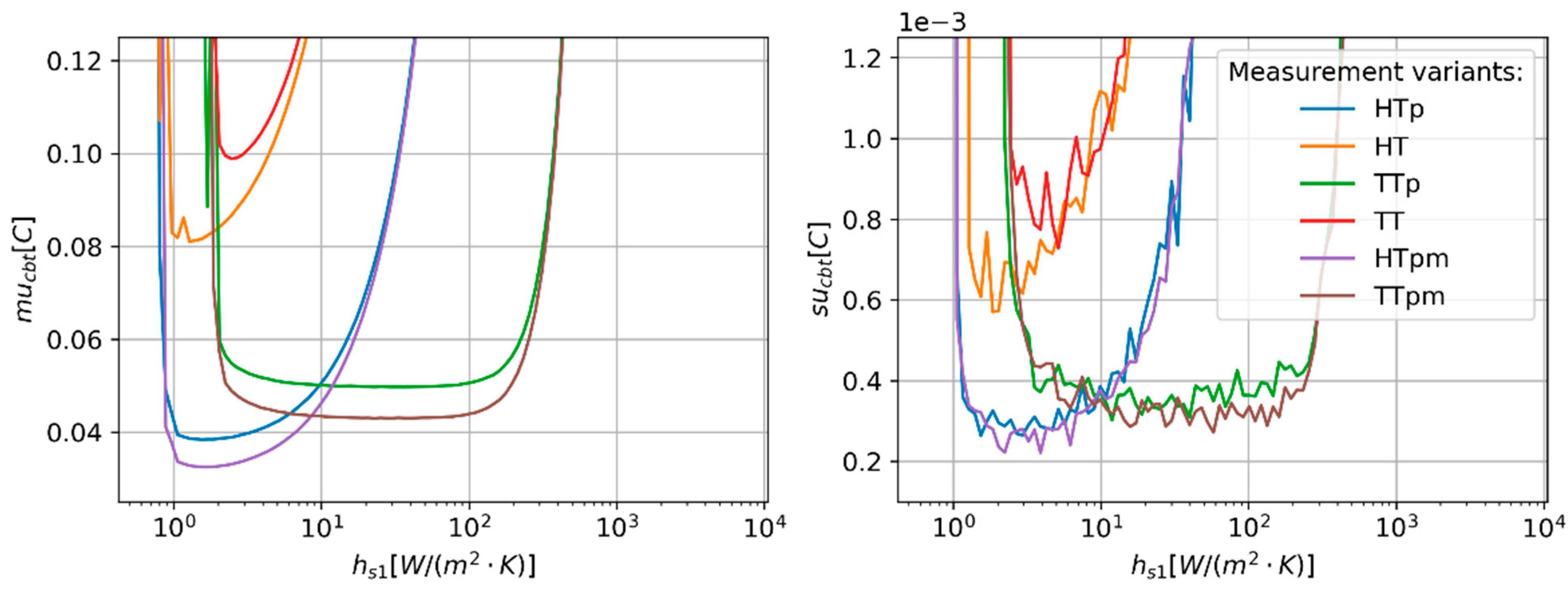 Sensors 24 01887 g007