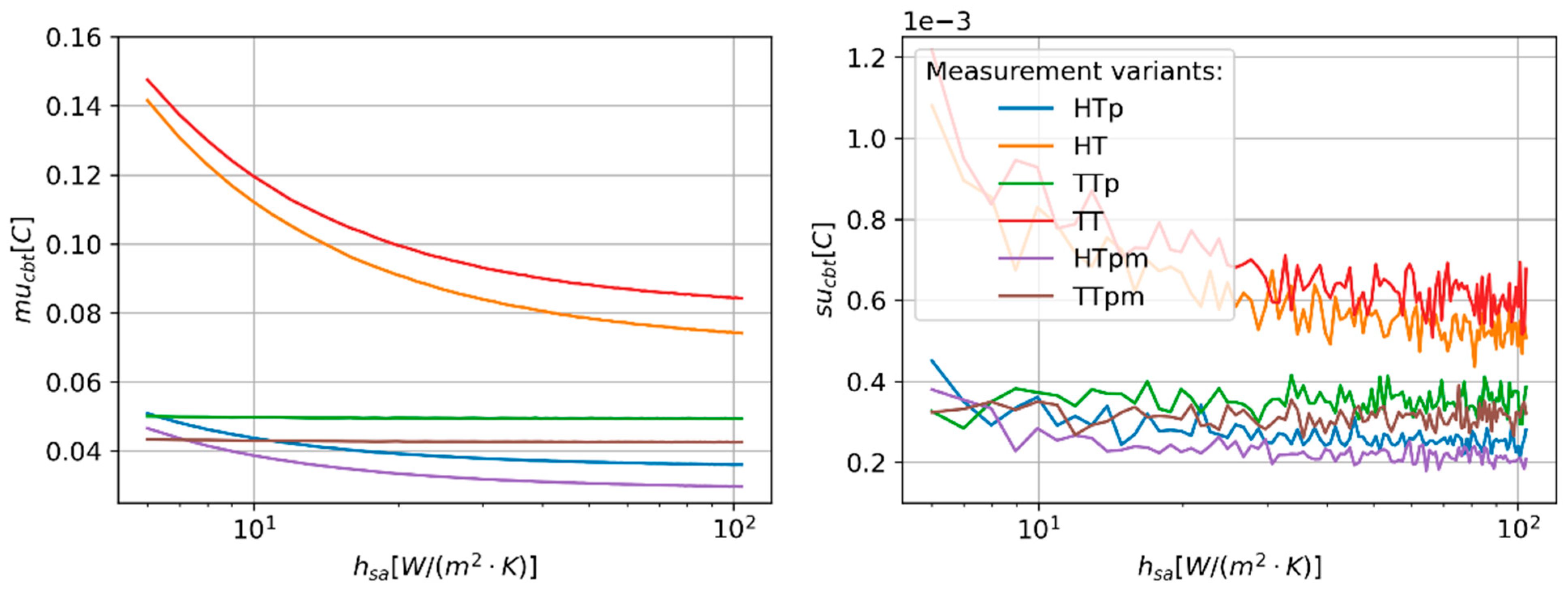 Sensors 24 01887 g008