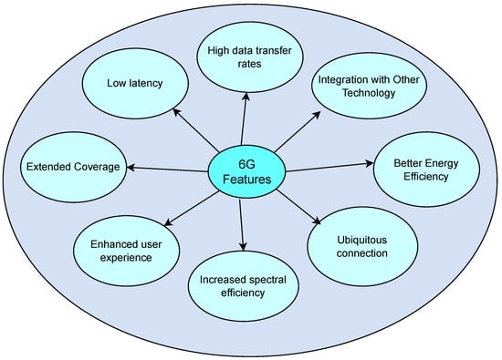 Sensors 24 01888 g003