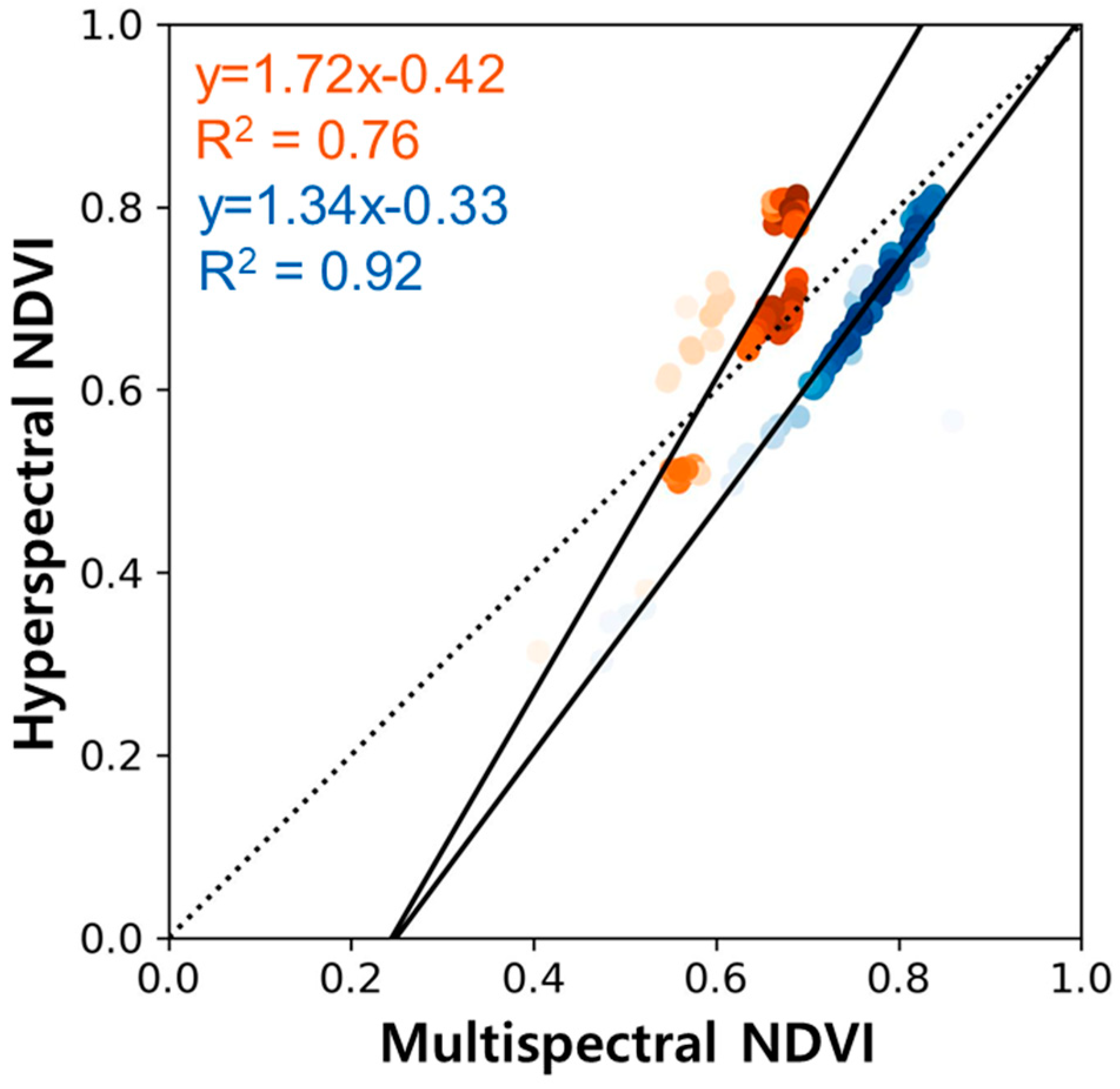 Sensors 24 01892 g002