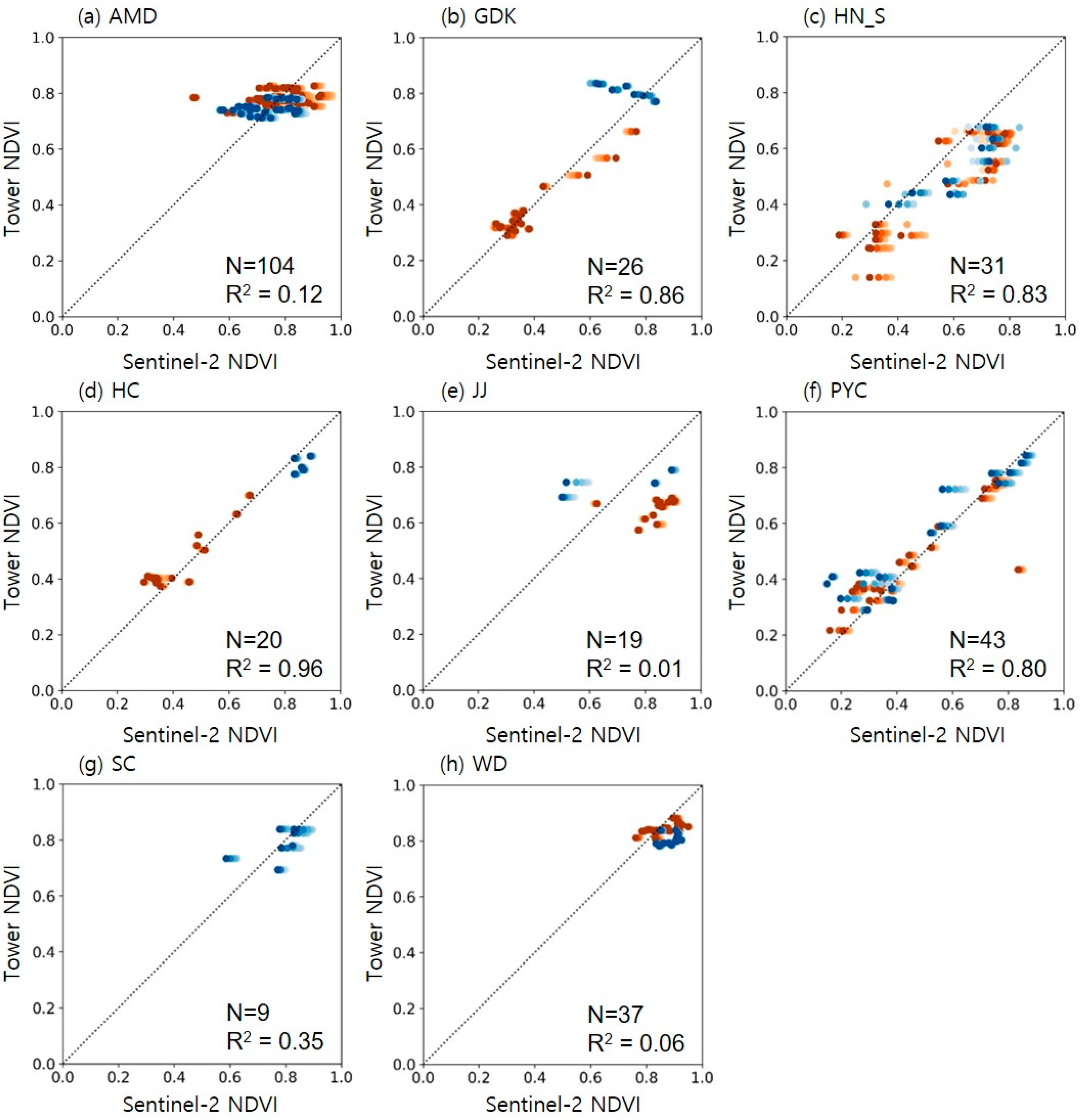 Sensors 24 01892 g005