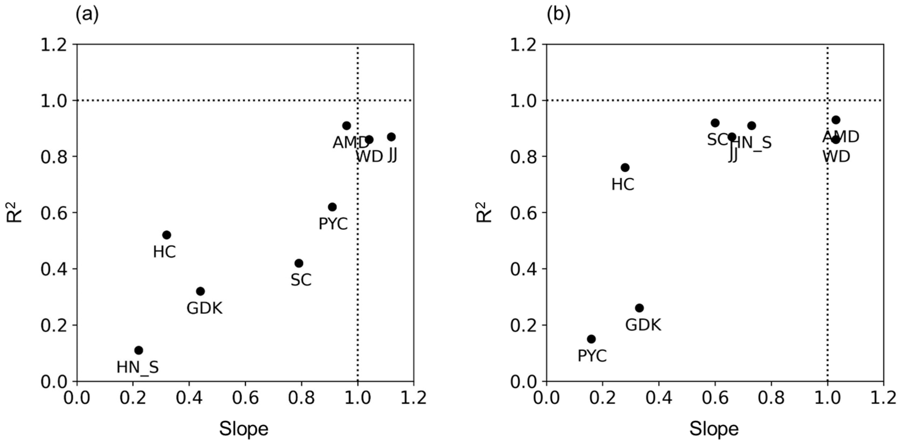 Sensors 24 01892 g006
