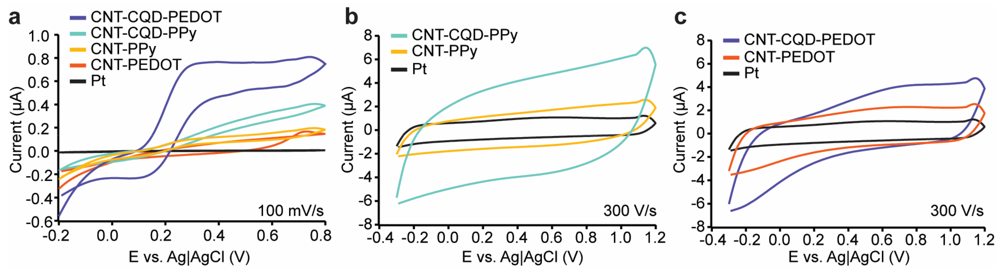 Sensors 24 01893 g004