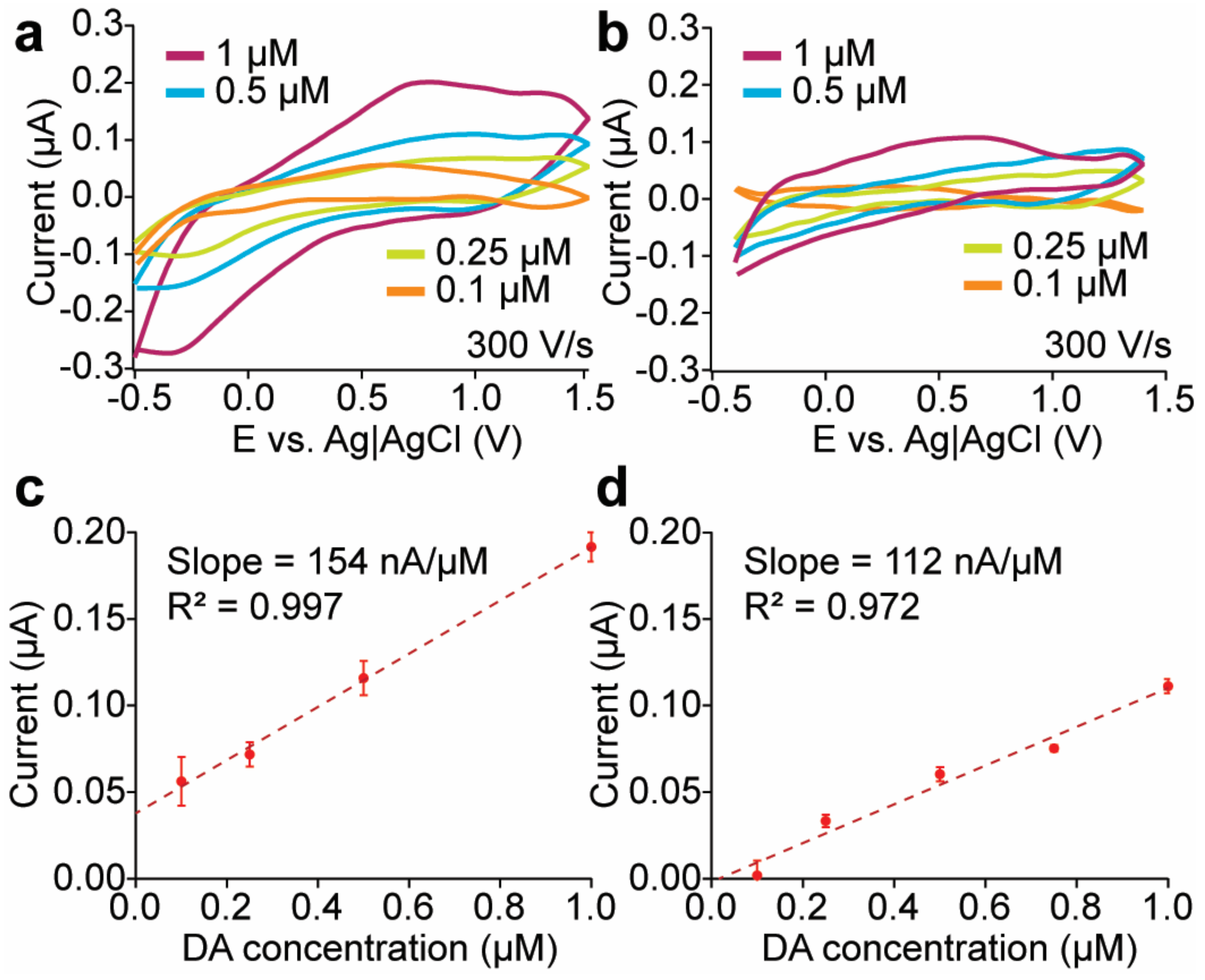 Sensors 24 01893 g006