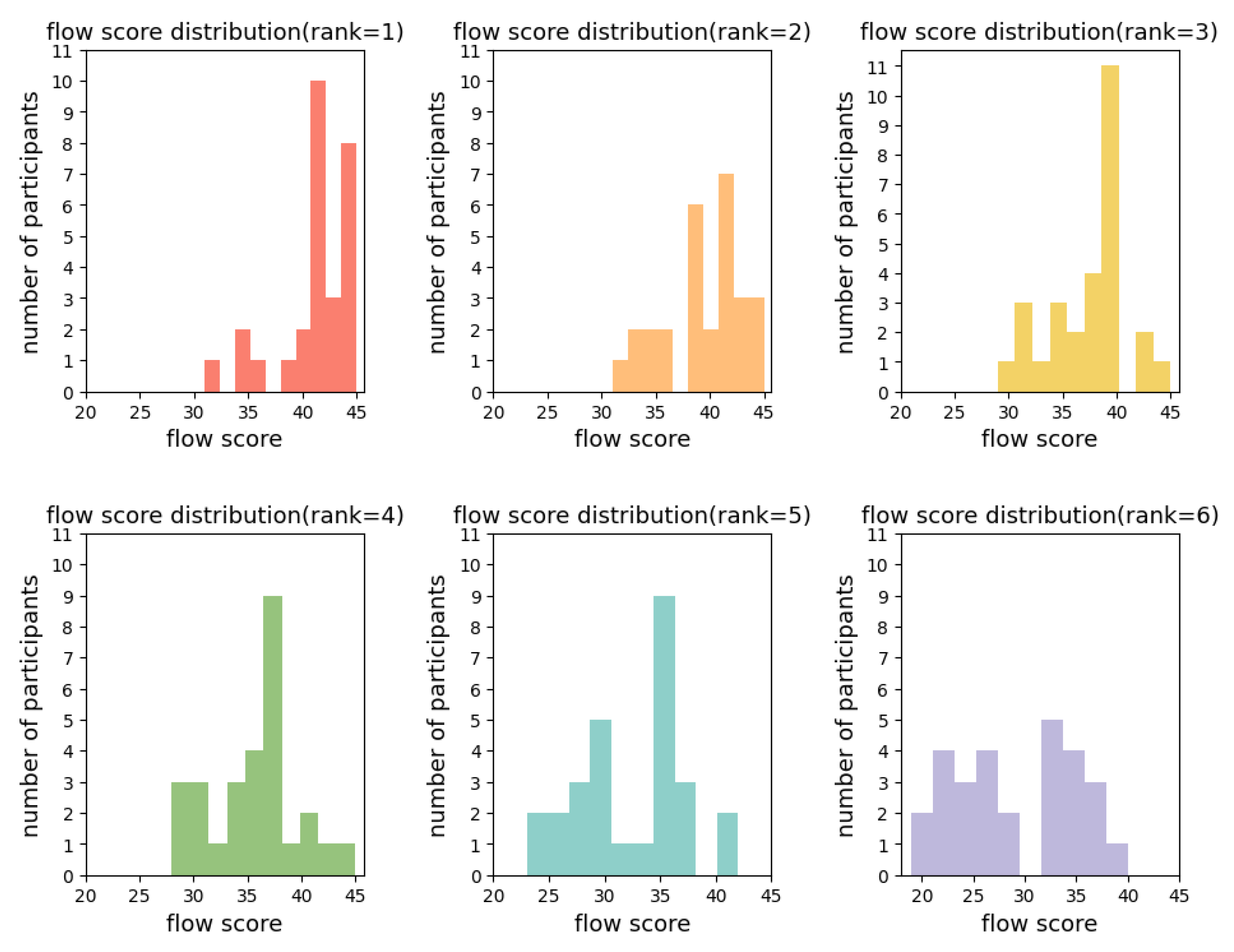 Sensors 24 01894 g004