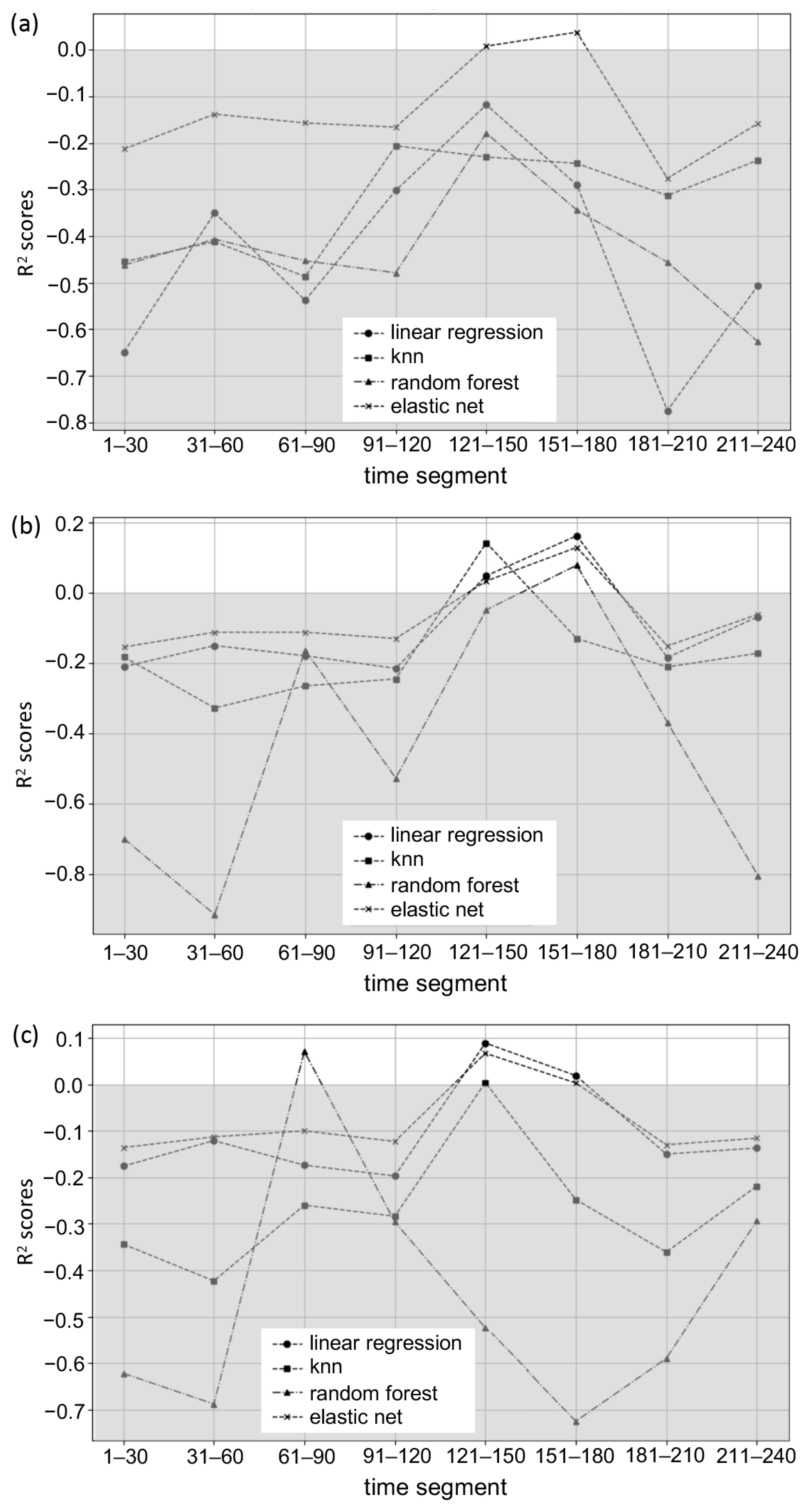 Sensors 24 01894 g007