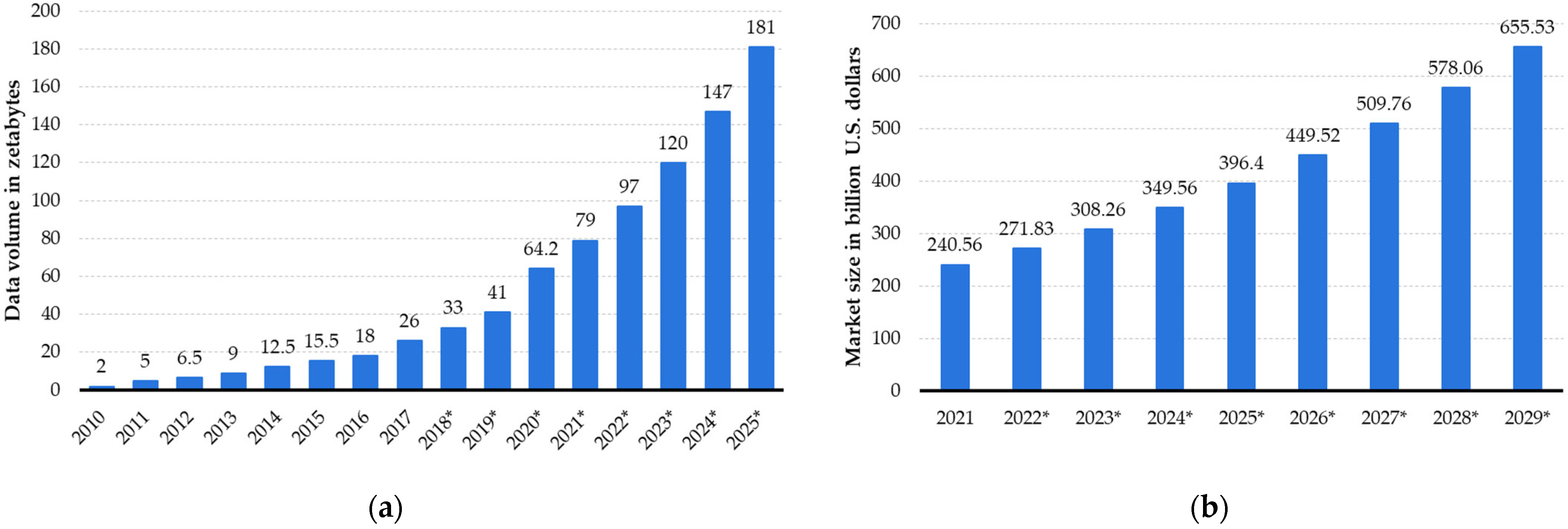 Sensors 24 01896 g001