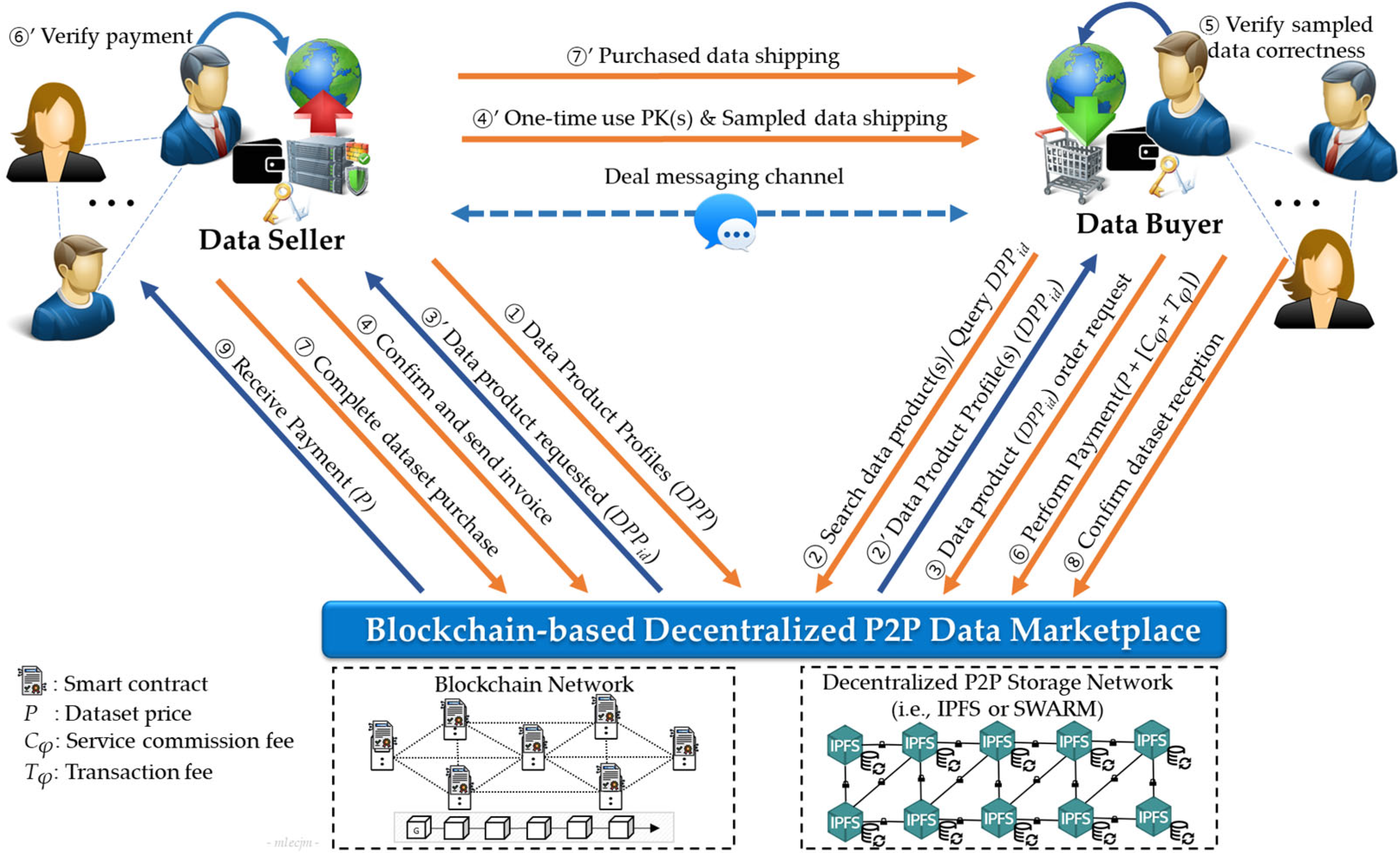 Sensors 24 01896 g002