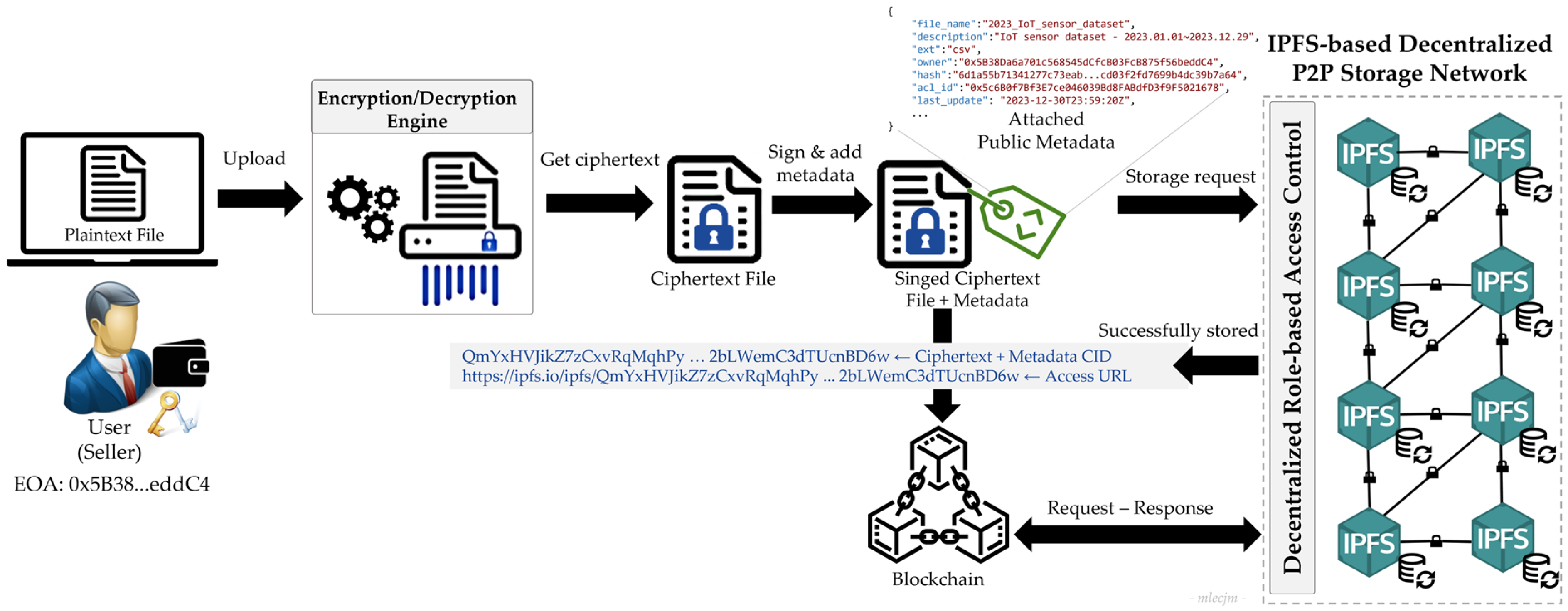 Sensors 24 01896 g004