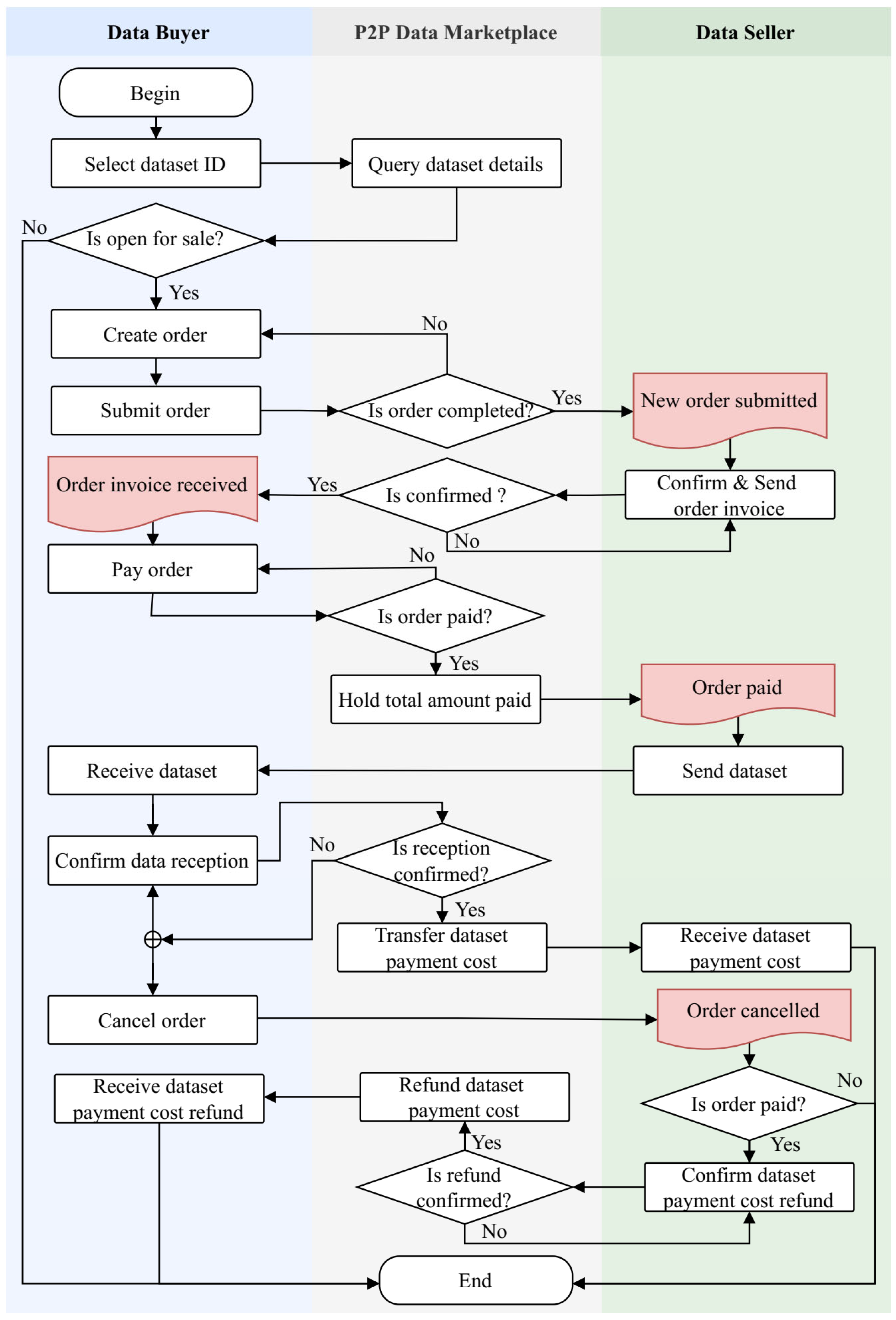 Sensors 24 01896 g005