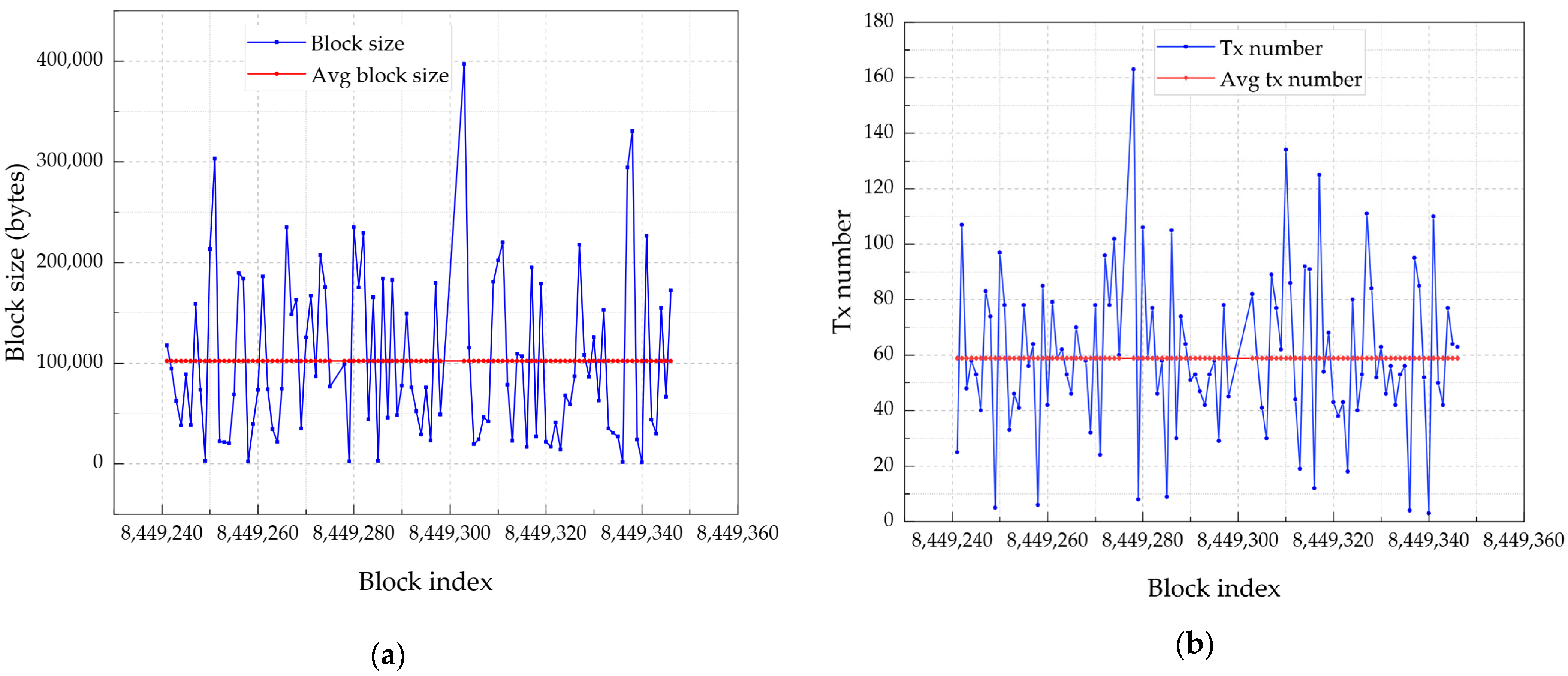 Sensors 24 01896 g006
