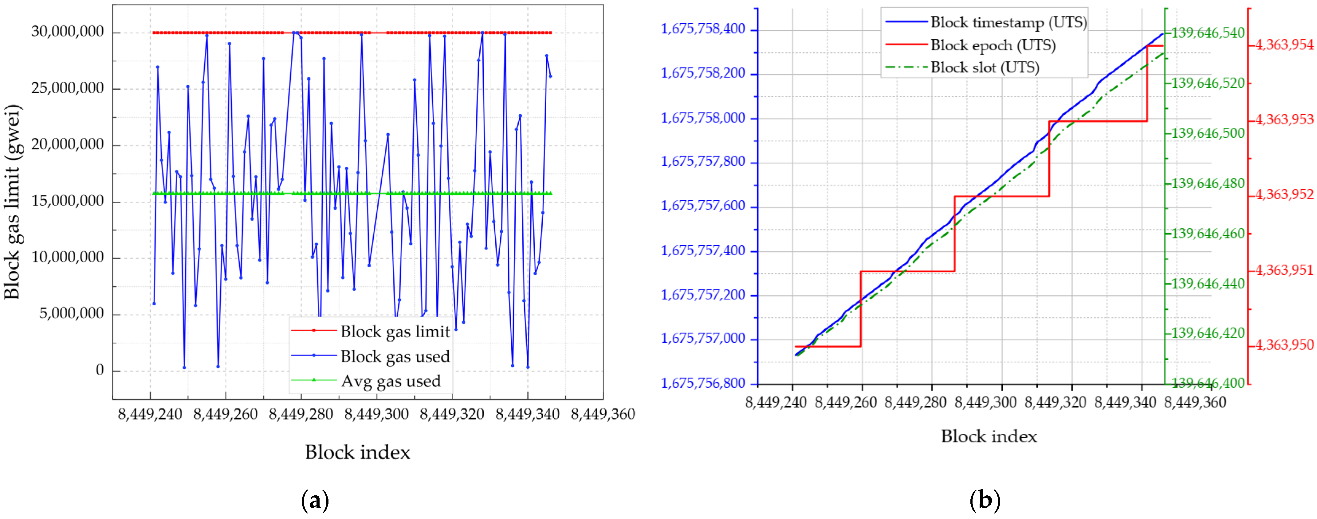 Sensors 24 01896 g007