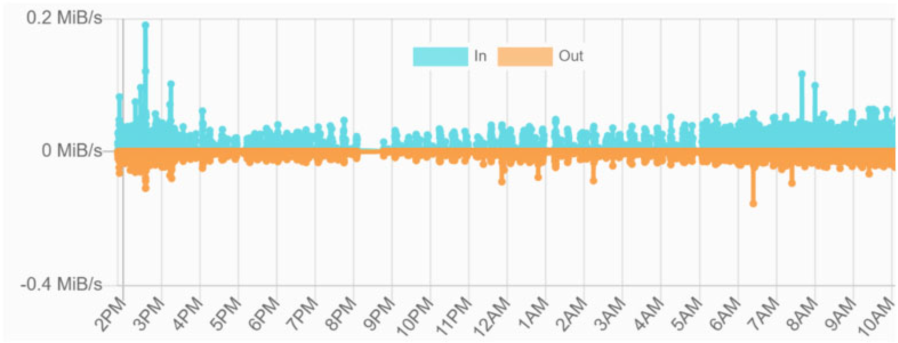 Sensors 24 01896 g008