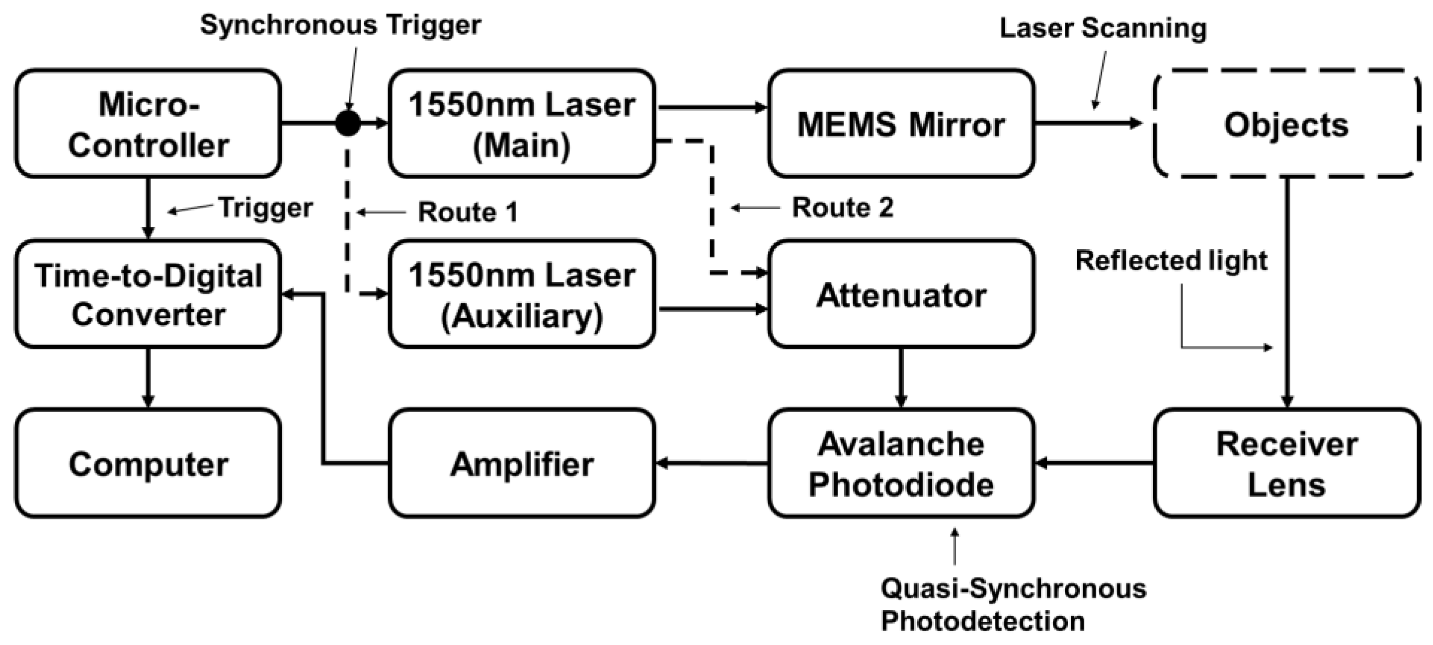 Sensors 24 01897 g001