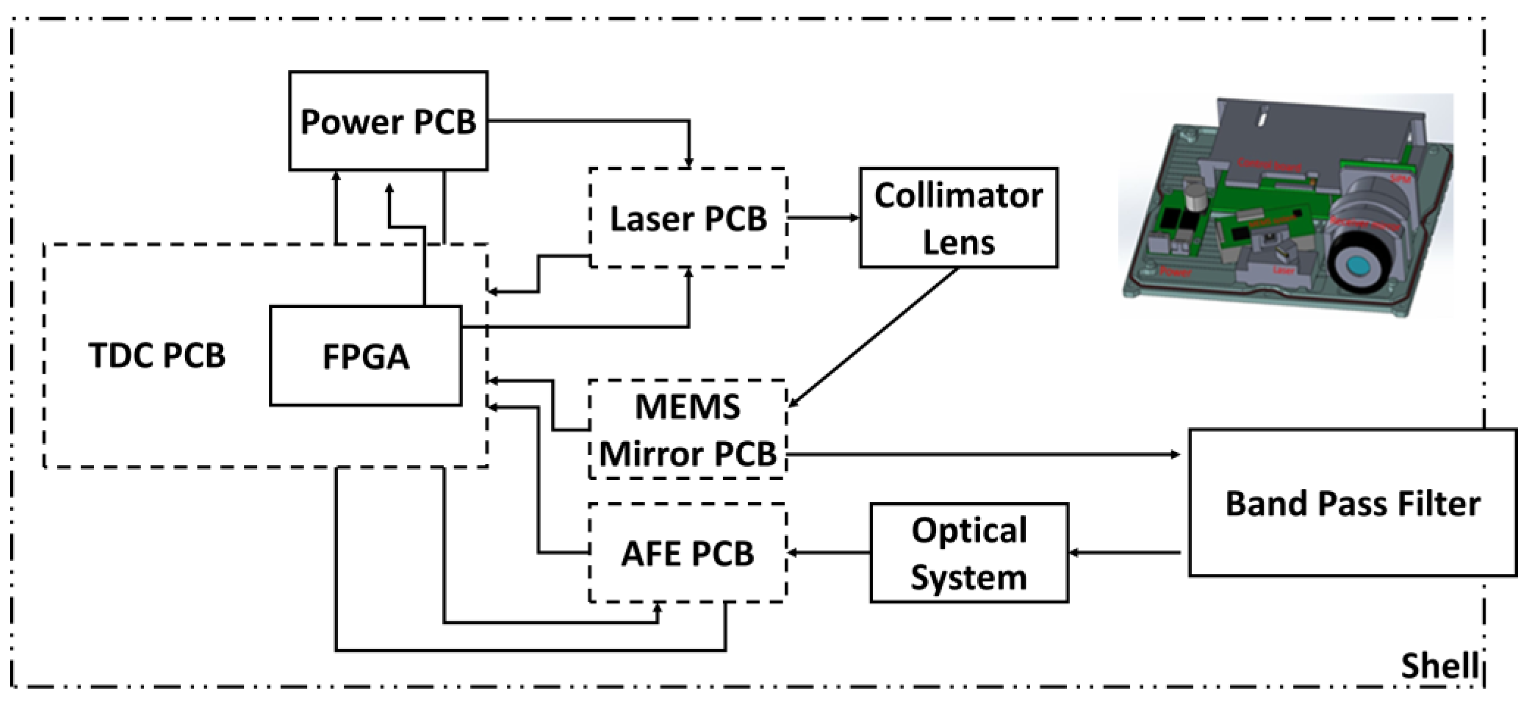 Sensors 24 01897 g007