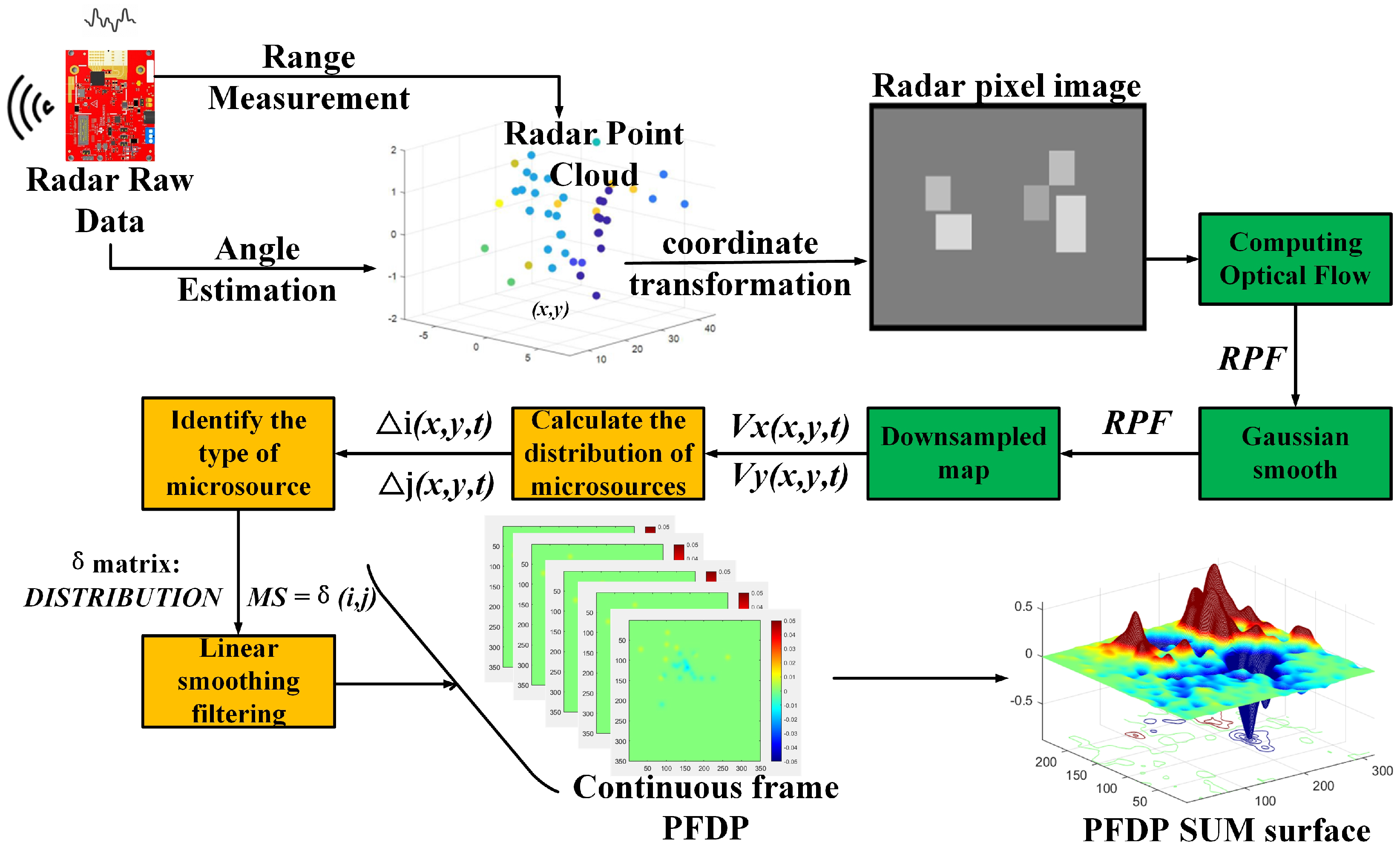 Sensors 24 01899 g001