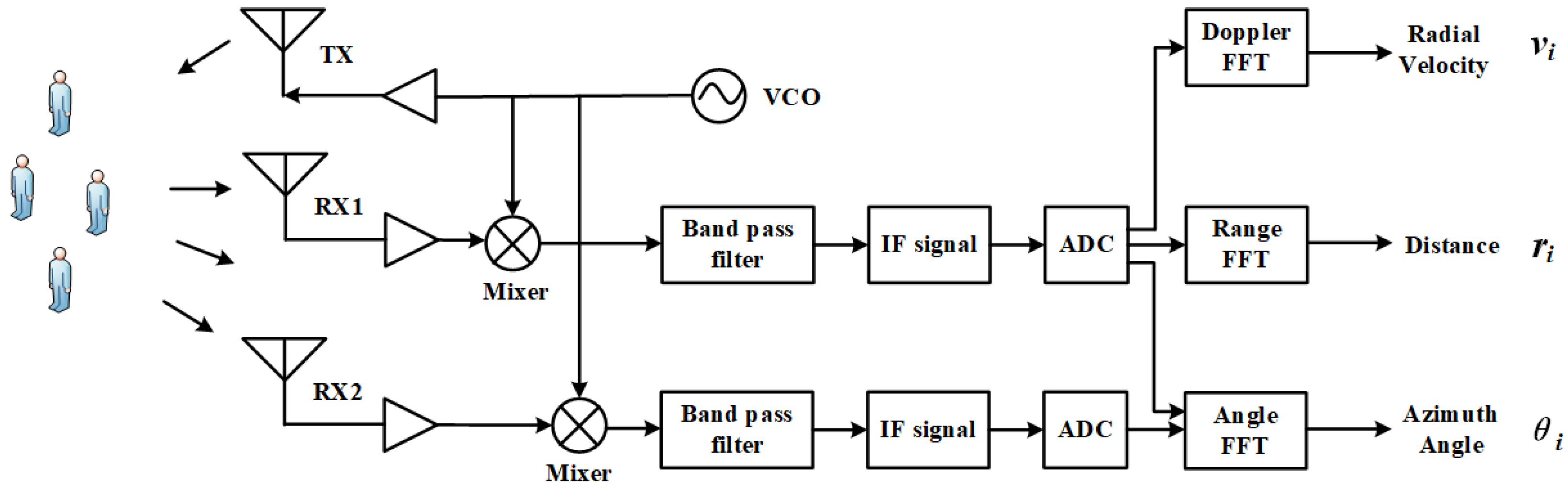 Sensors 24 01899 g002