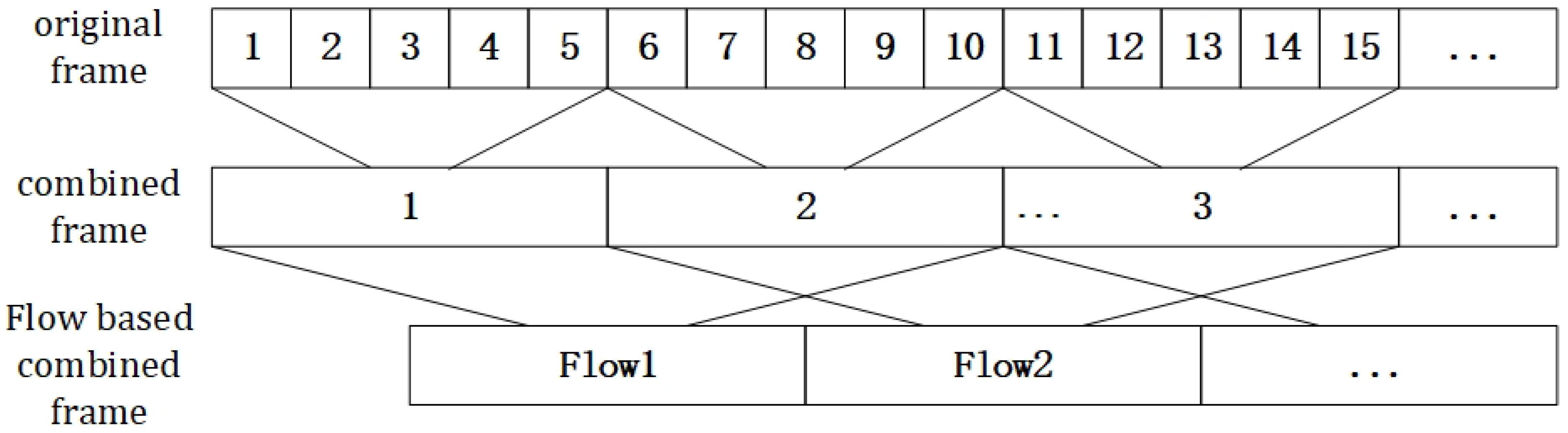 Sensors 24 01899 g005