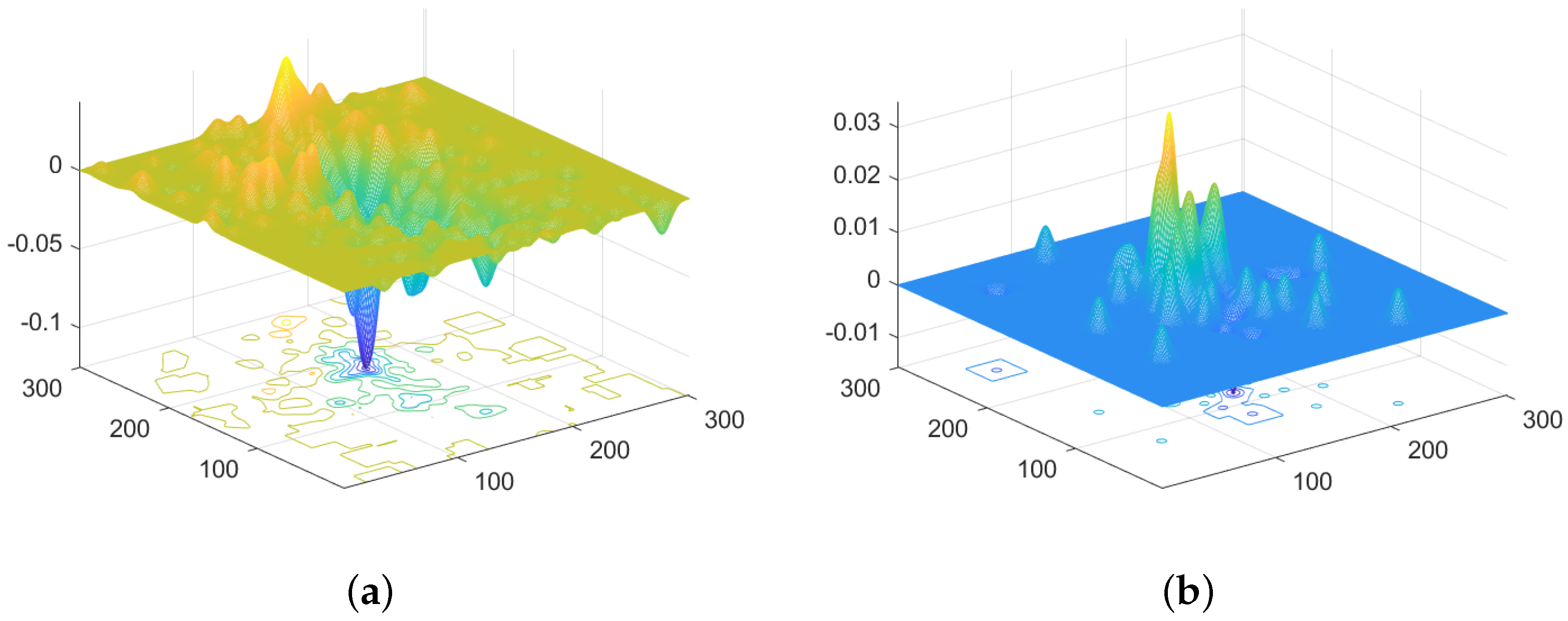 Sensors 24 01899 g007