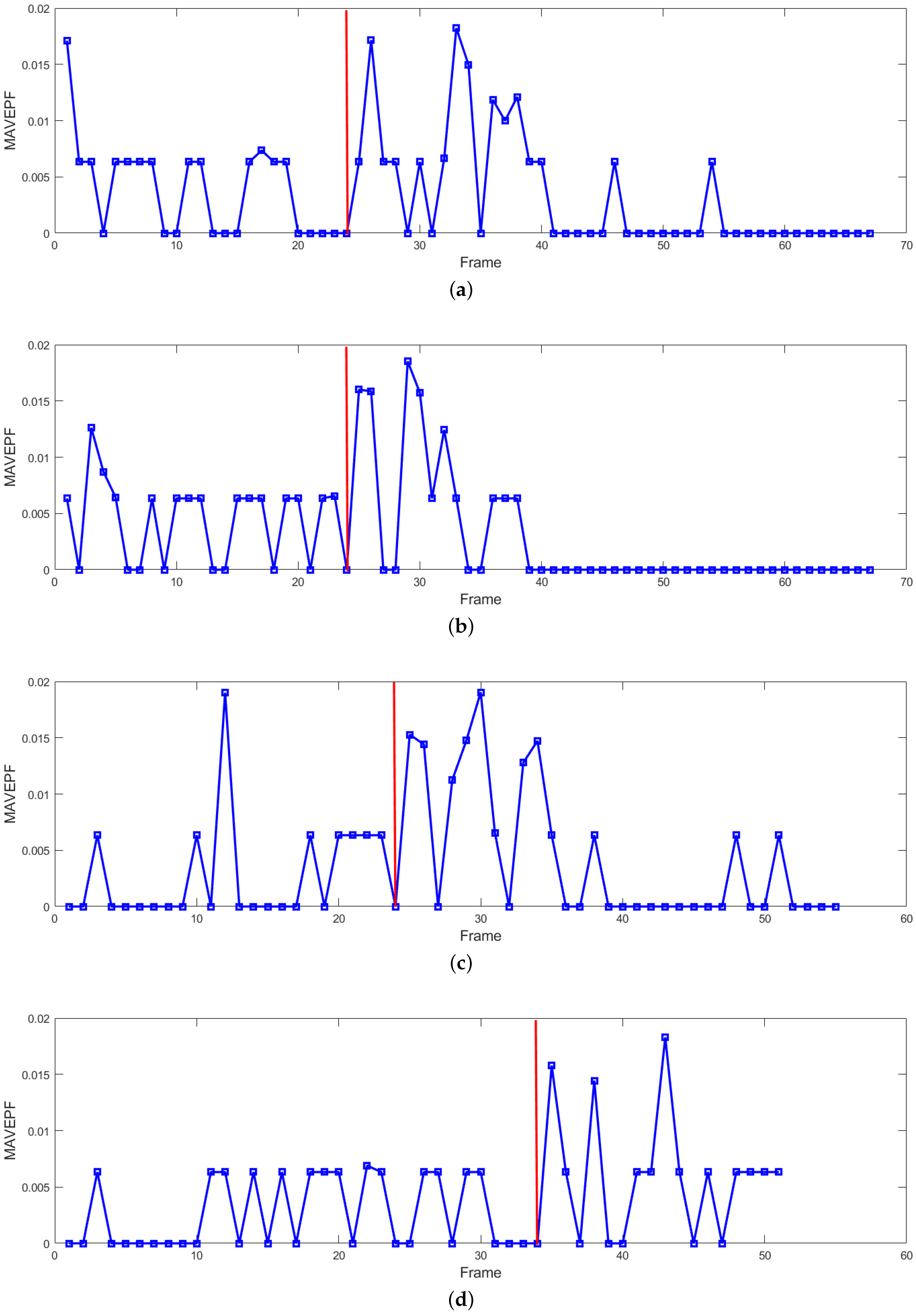 Sensors 24 01899 g012