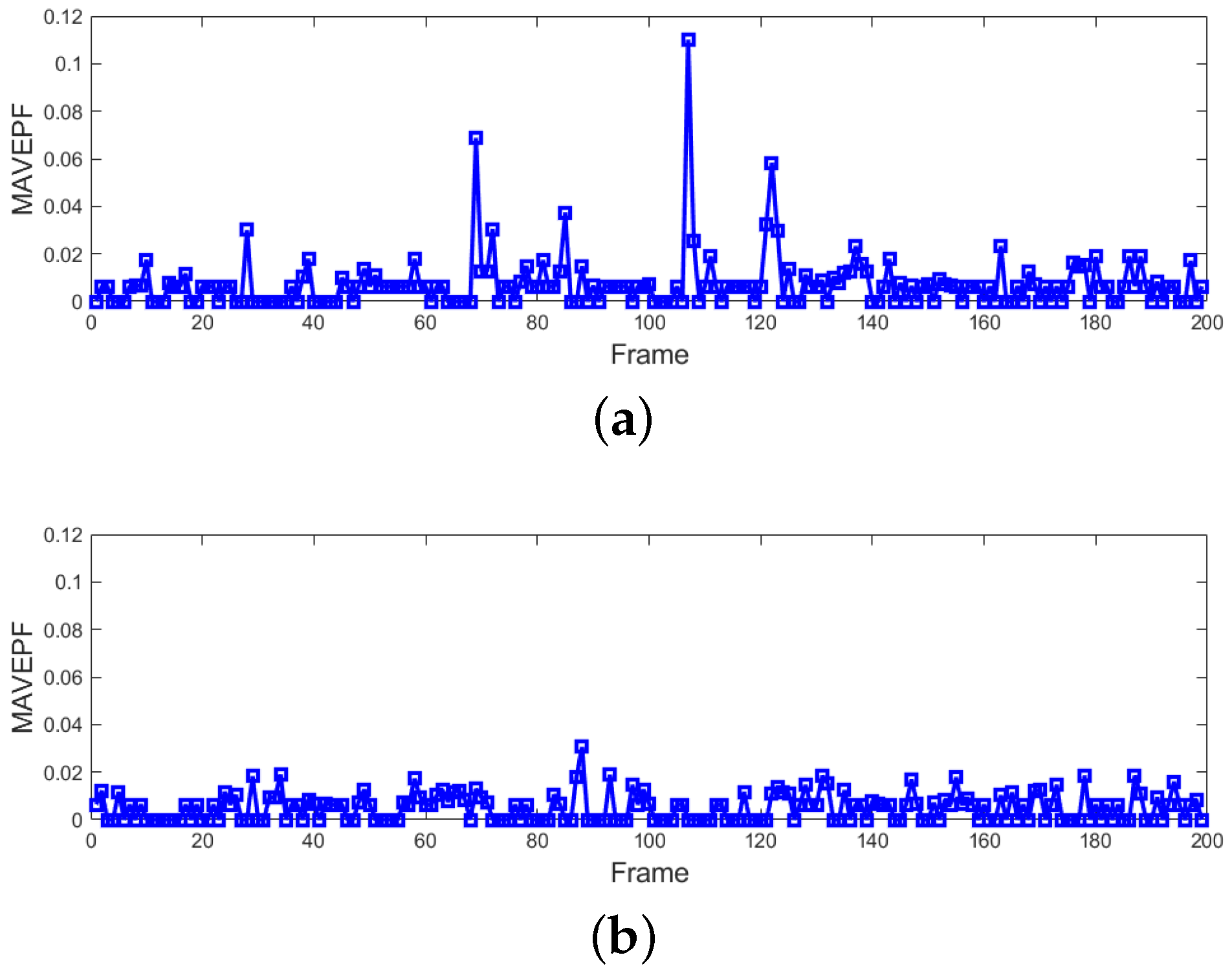 Sensors 24 01899 g016