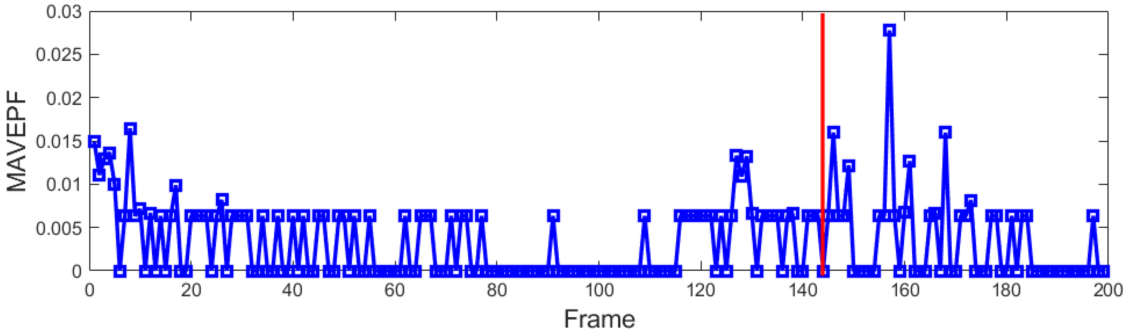 Sensors 24 01899 g018