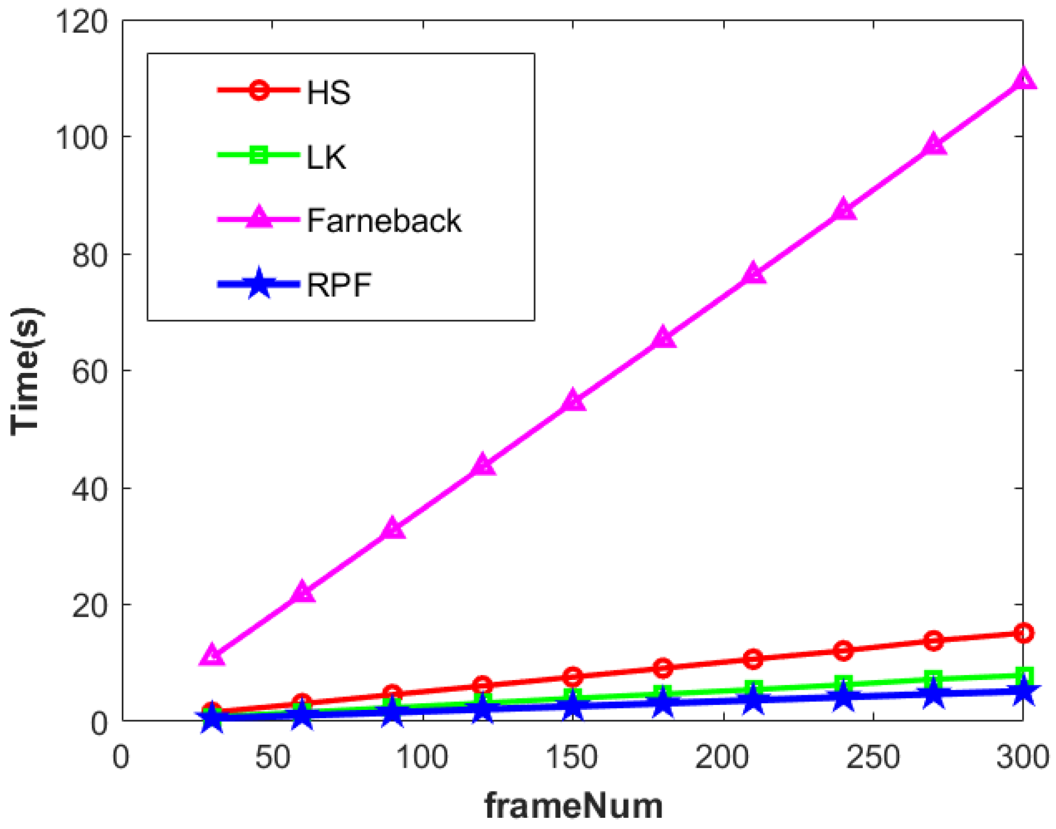Sensors 24 01899 g022