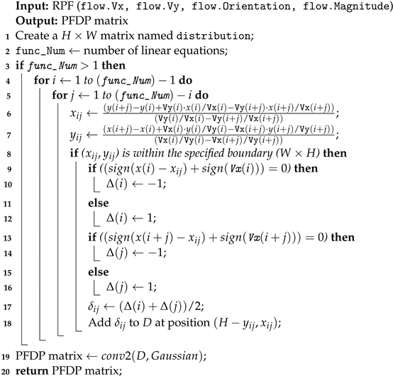 Sensors 24 01899 i001