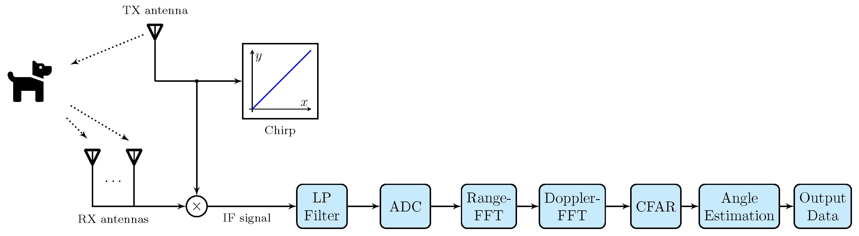 Sensors 24 01901 g002